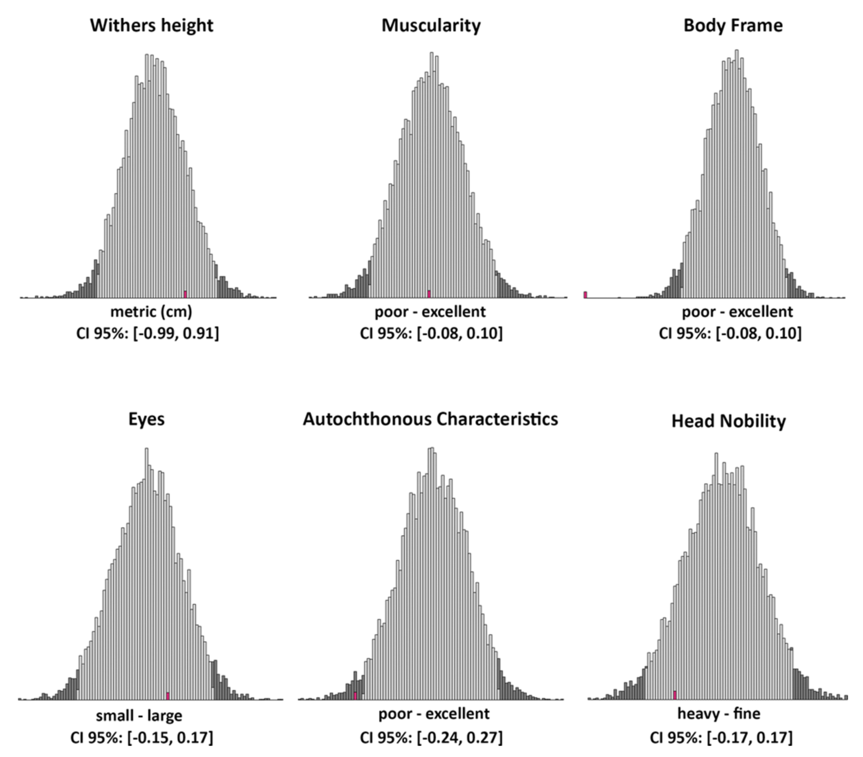 Ijms 23 06335 g007 Ijms 23 06335 g007