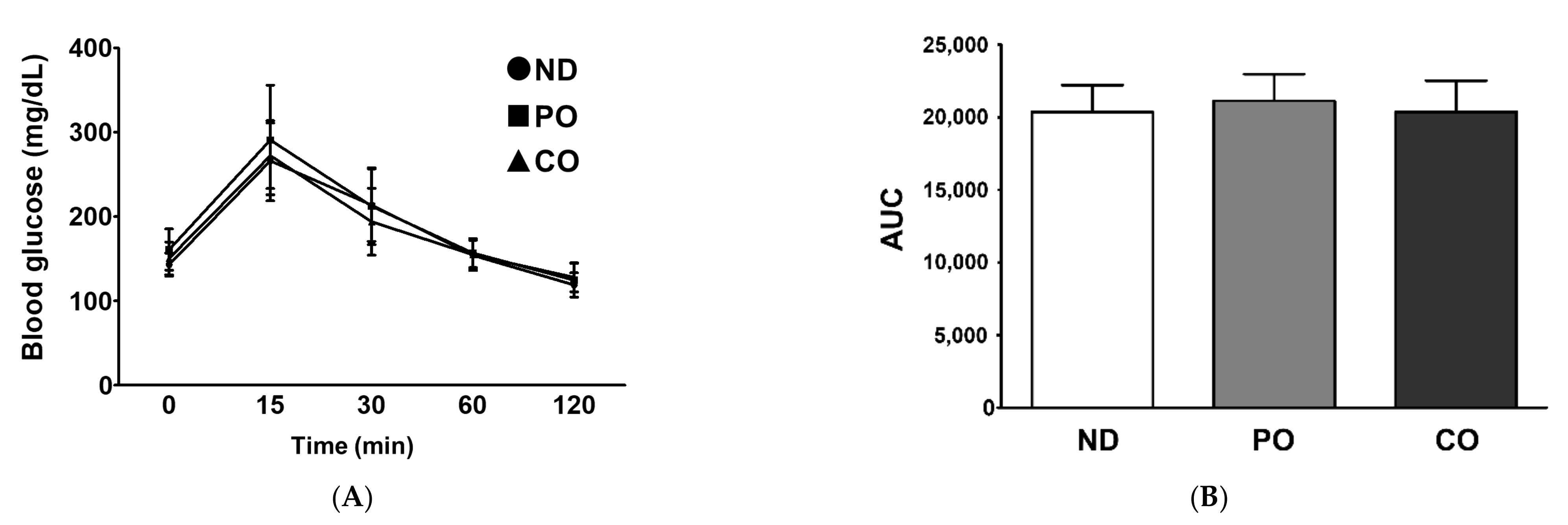 IJMS | Free Full-Text | Lowering n-6/n-3 Ratio as an Important