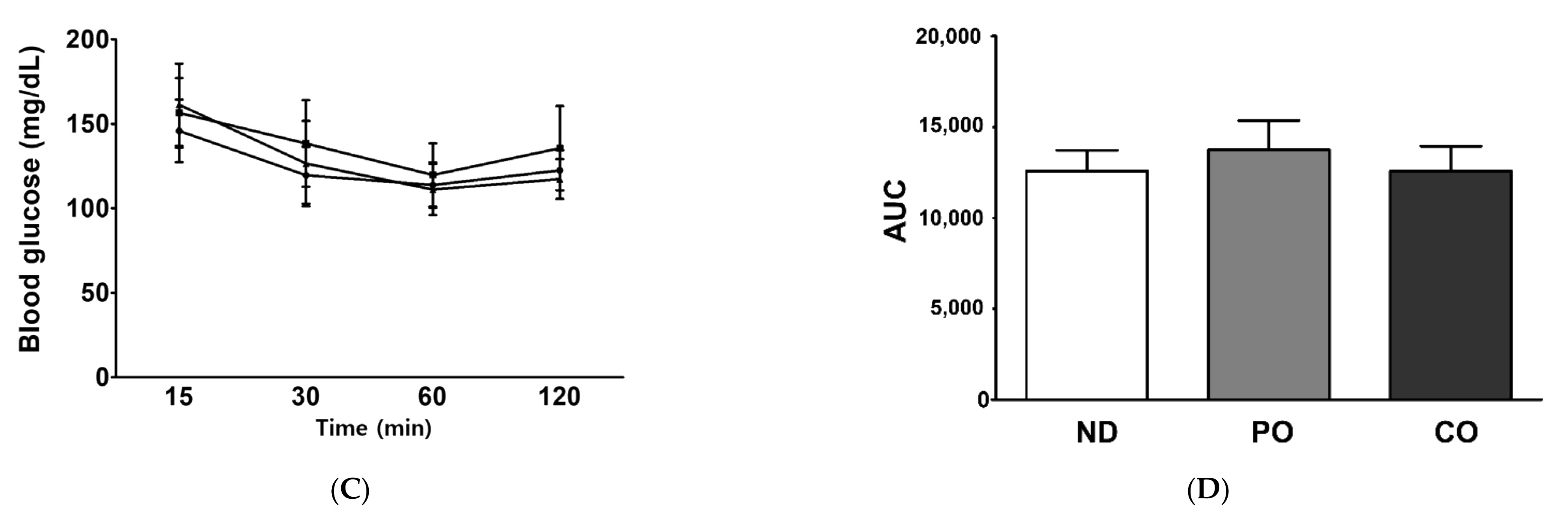 Ijms 23 06384 g002b