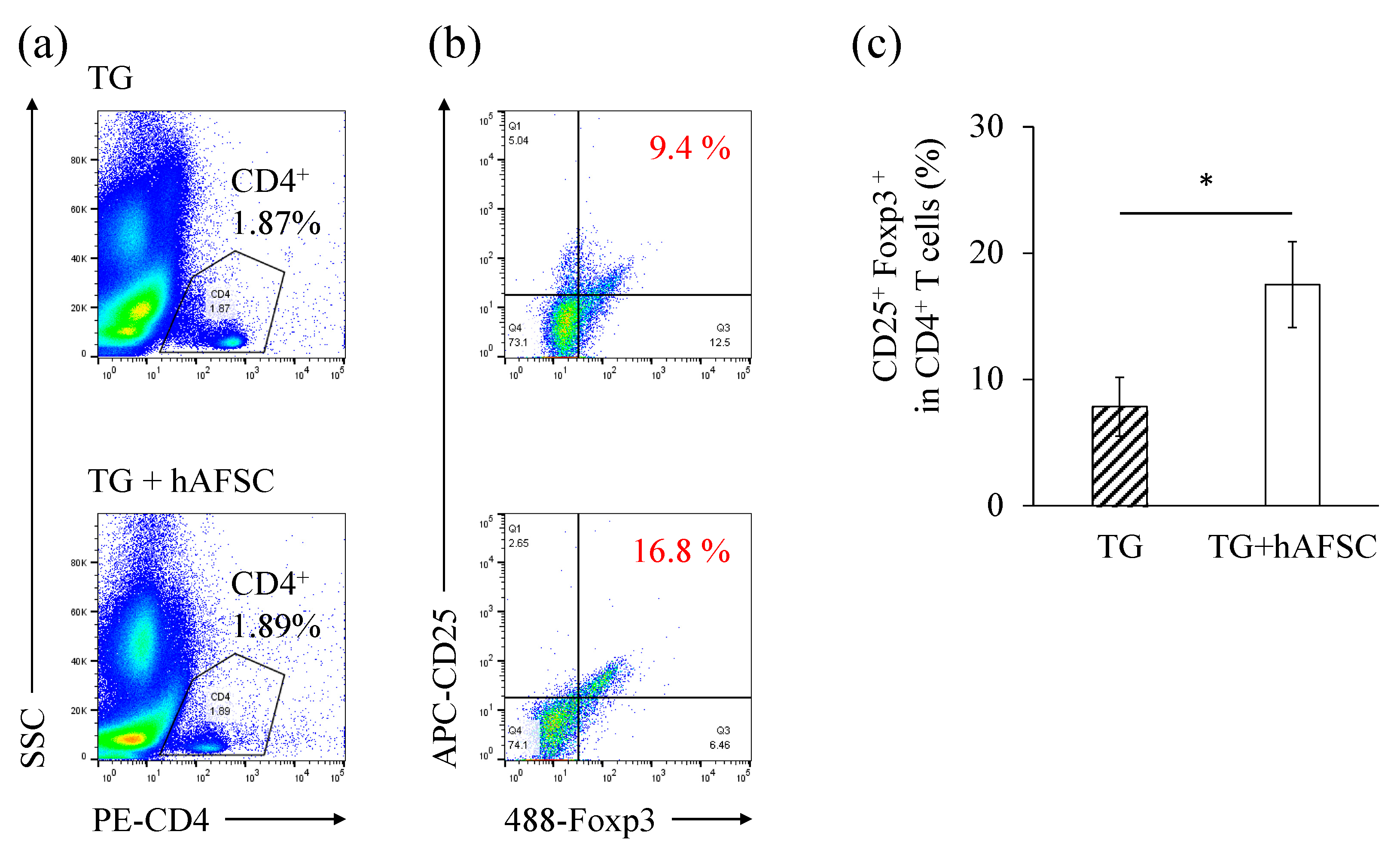 Ijms 23 06433 g005 Ijms 23 06433 g005