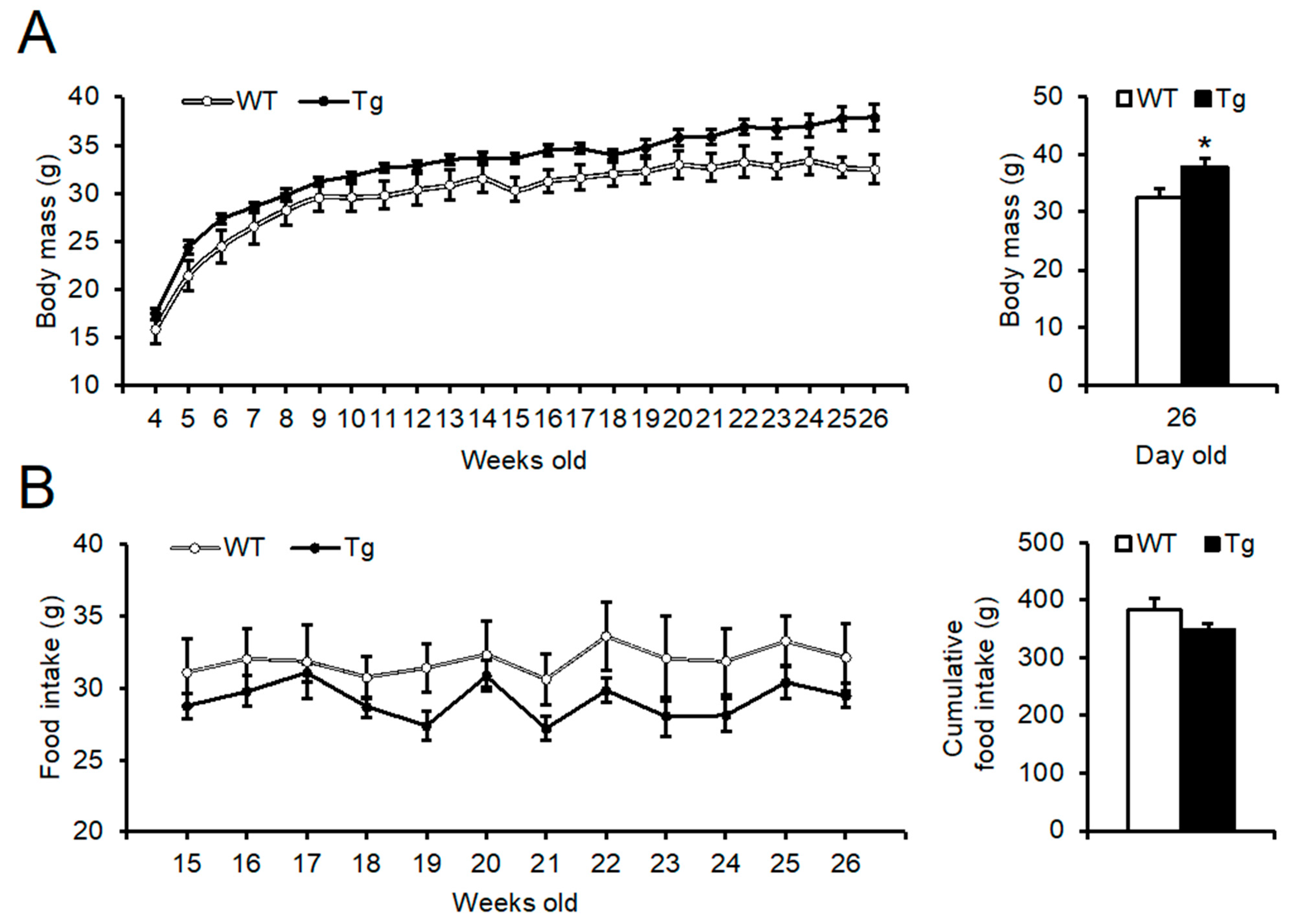 Ijms 23 06488 g002a Ijms 23 06488 g002a