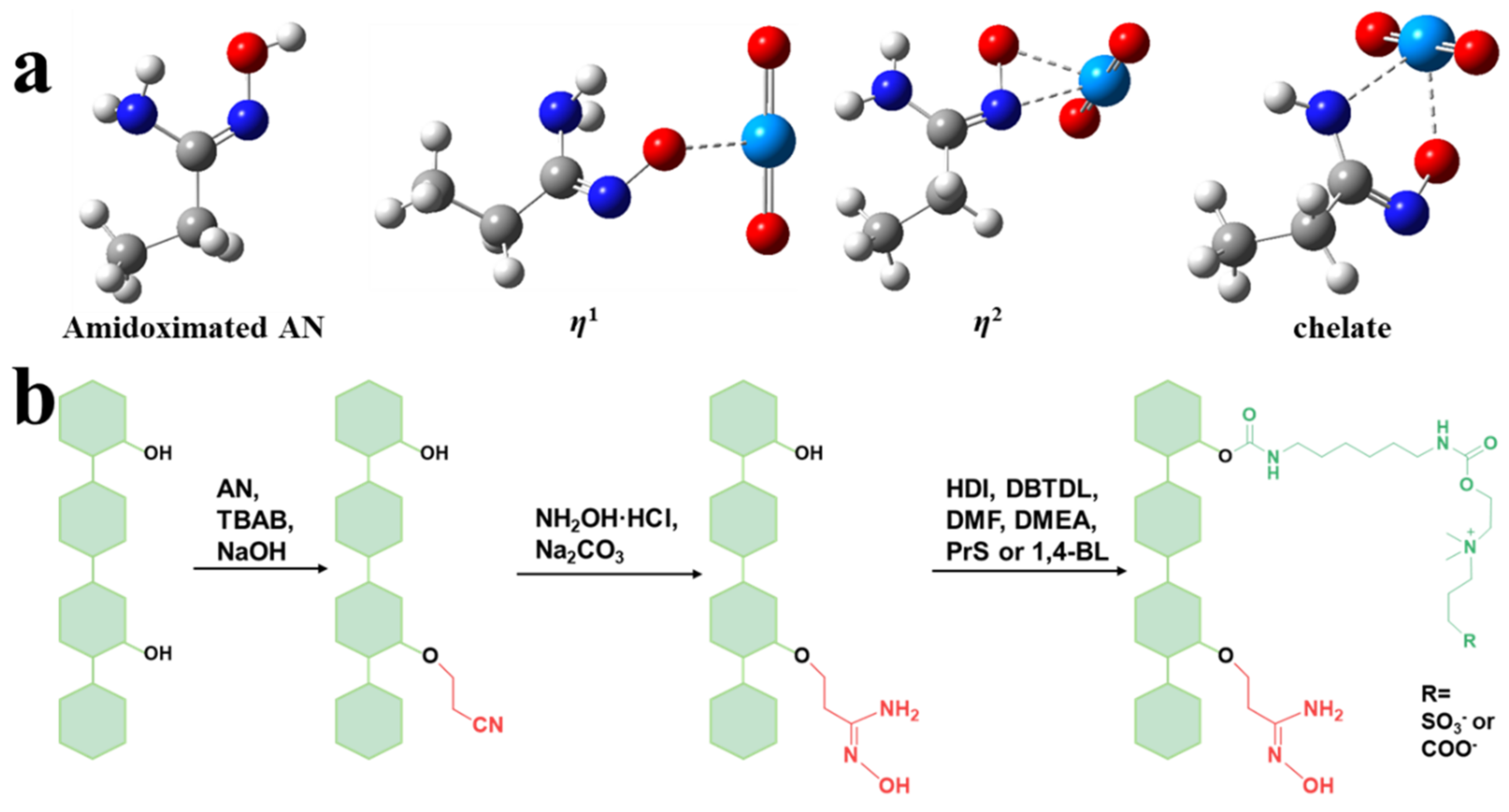 Ijms 23 06517 sch001