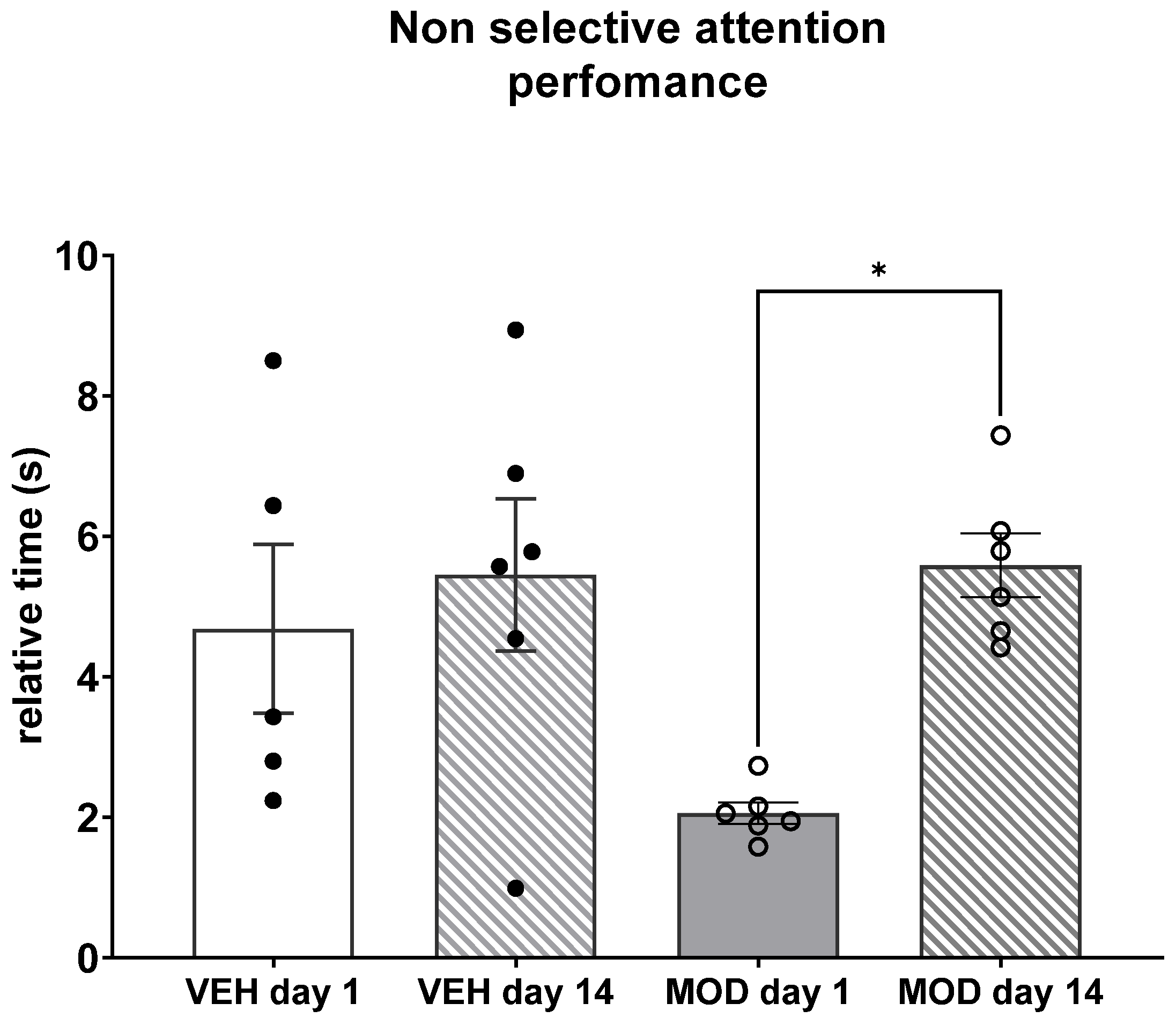 Ijms 23 06602 g003 Ijms 23 06602 g003