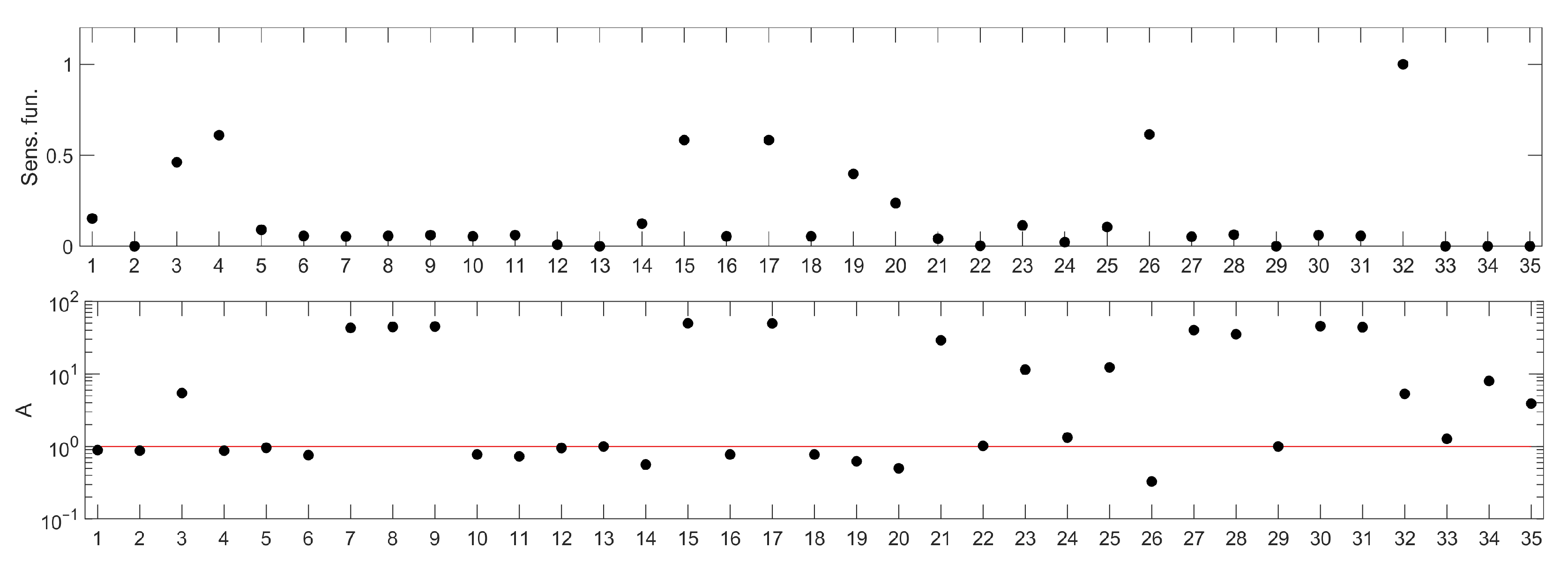 Ijms 23 06604 g002 Ijms 23 06604 g002