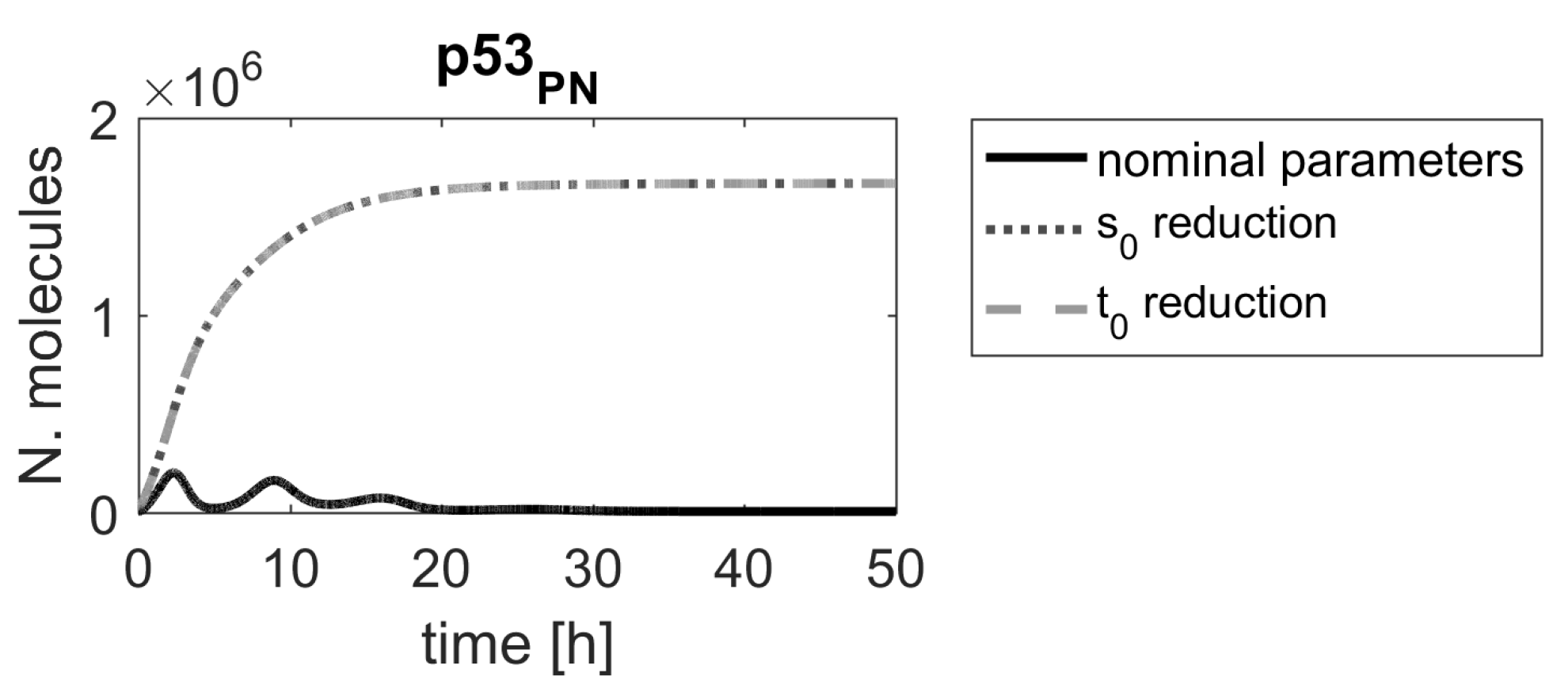 Ijms 23 06604 g003 Ijms 23 06604 g003