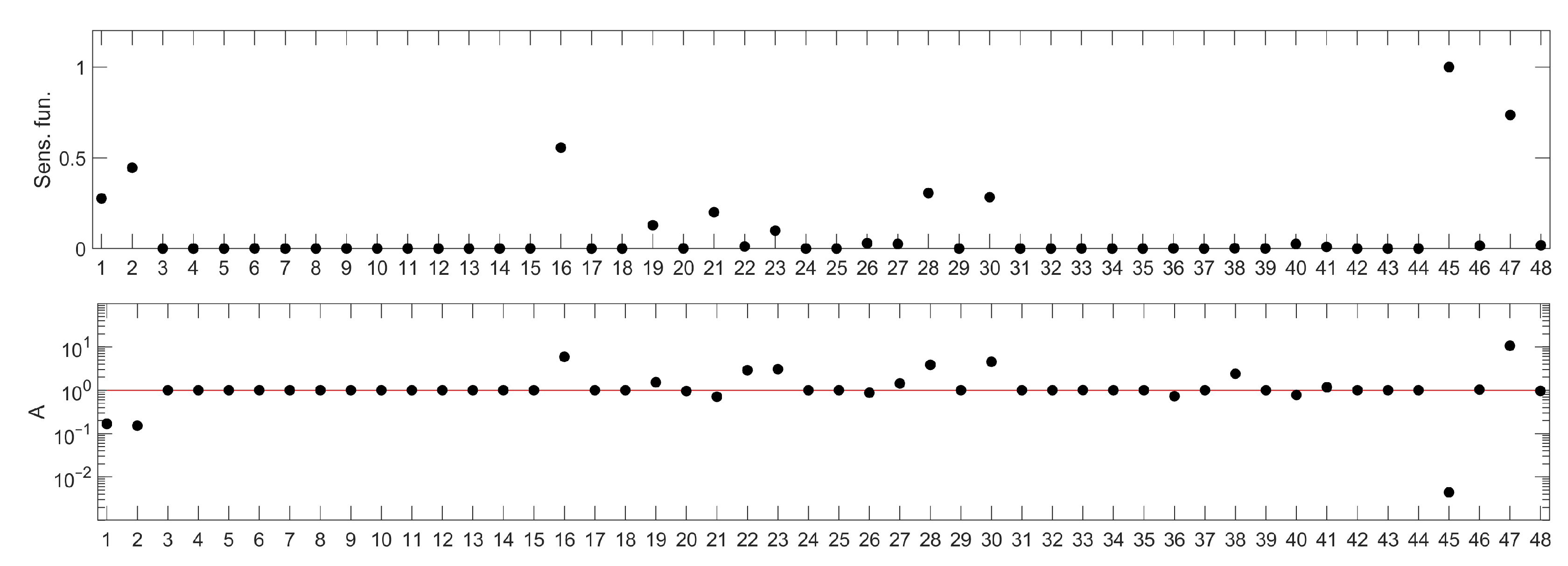 Ijms 23 06604 g008 Ijms 23 06604 g008