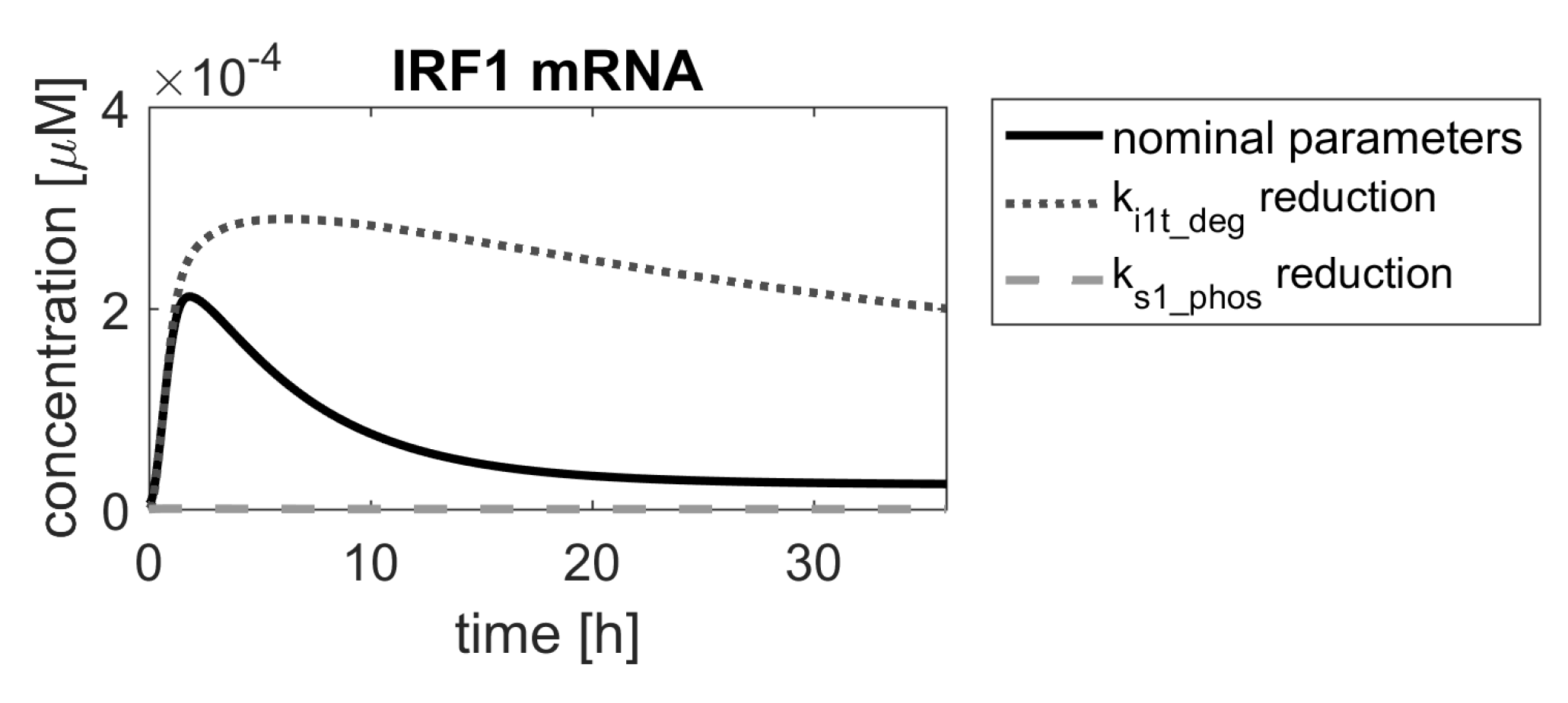 Ijms 23 06604 g009 Ijms 23 06604 g009