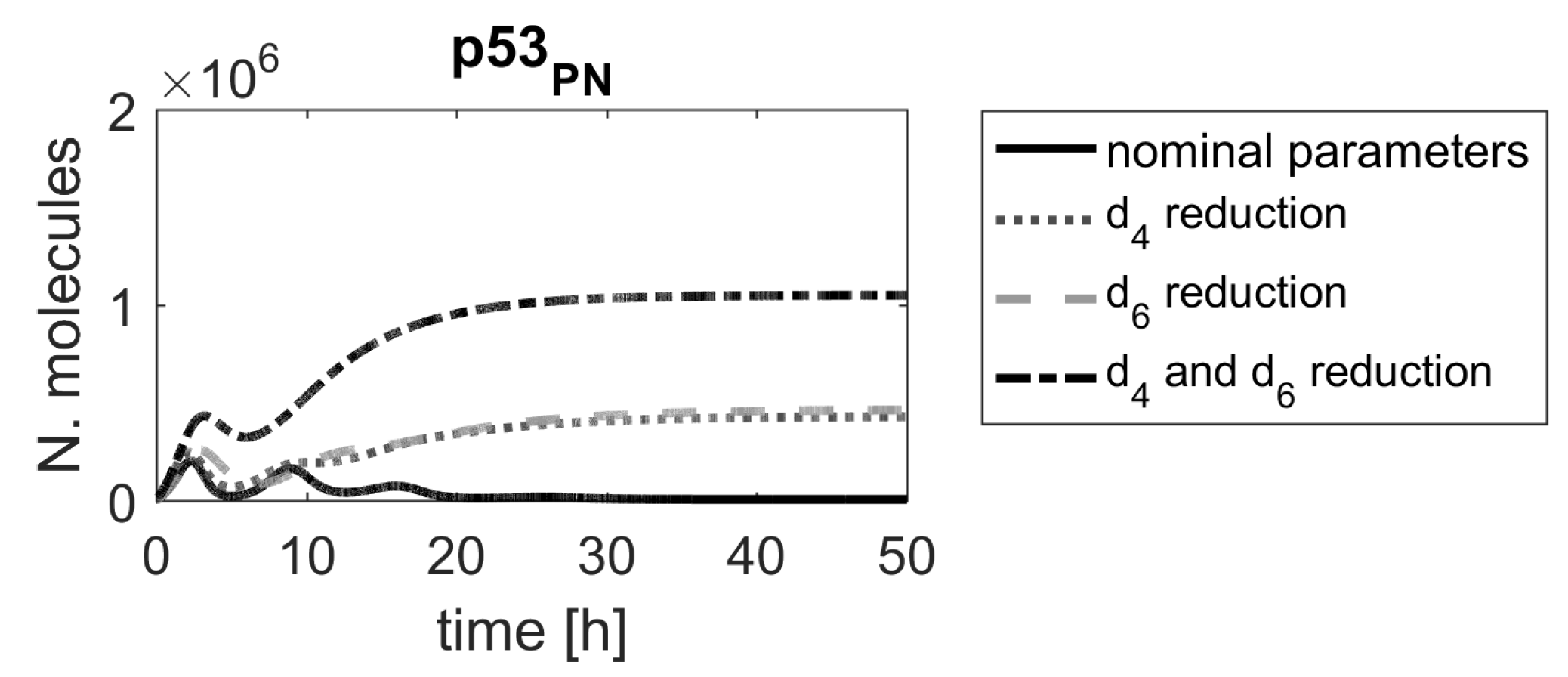 Ijms 23 06604 g010 Ijms 23 06604 g010