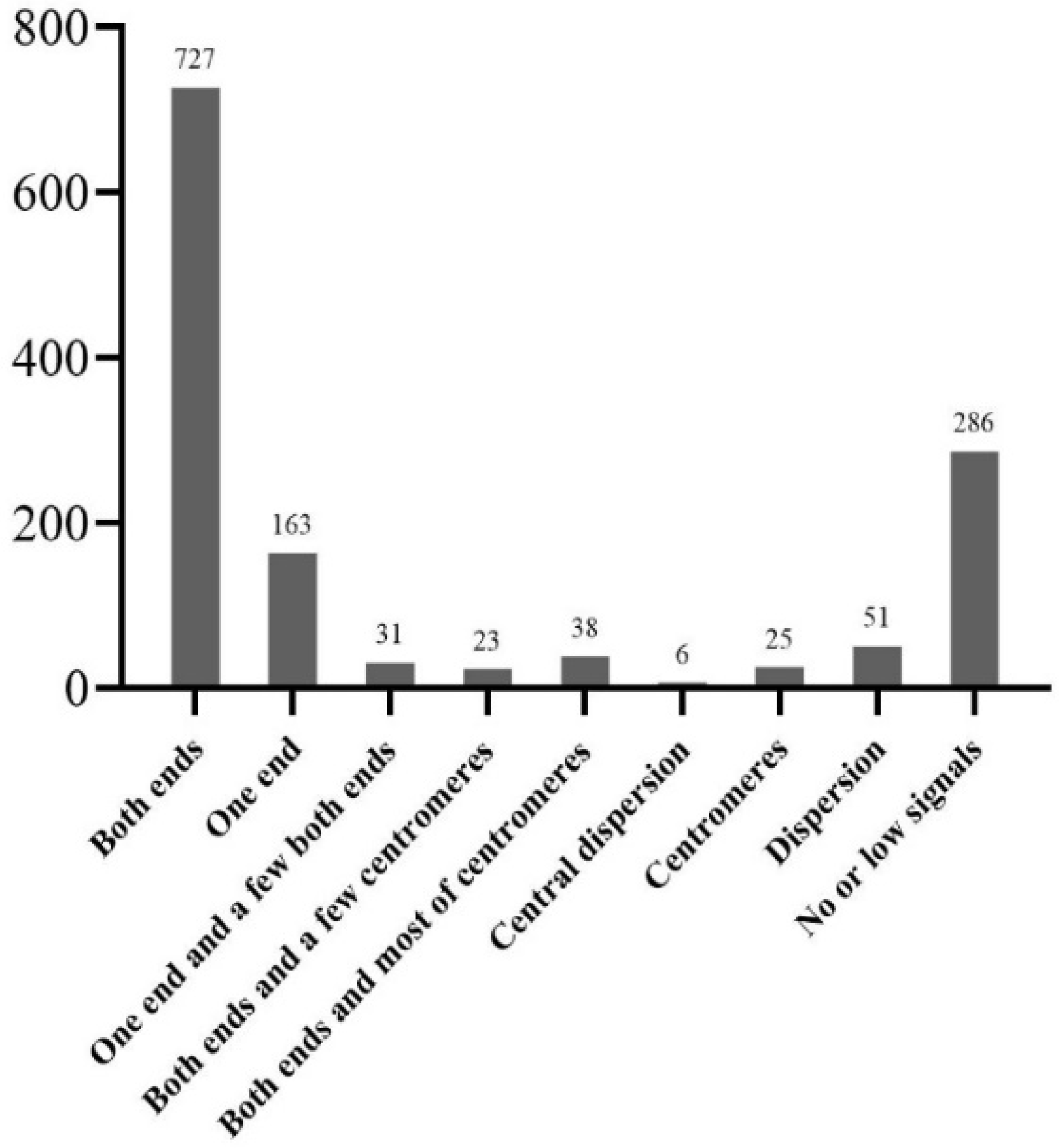 Ijms 23 06726 g004 Ijms 23 06726 g004