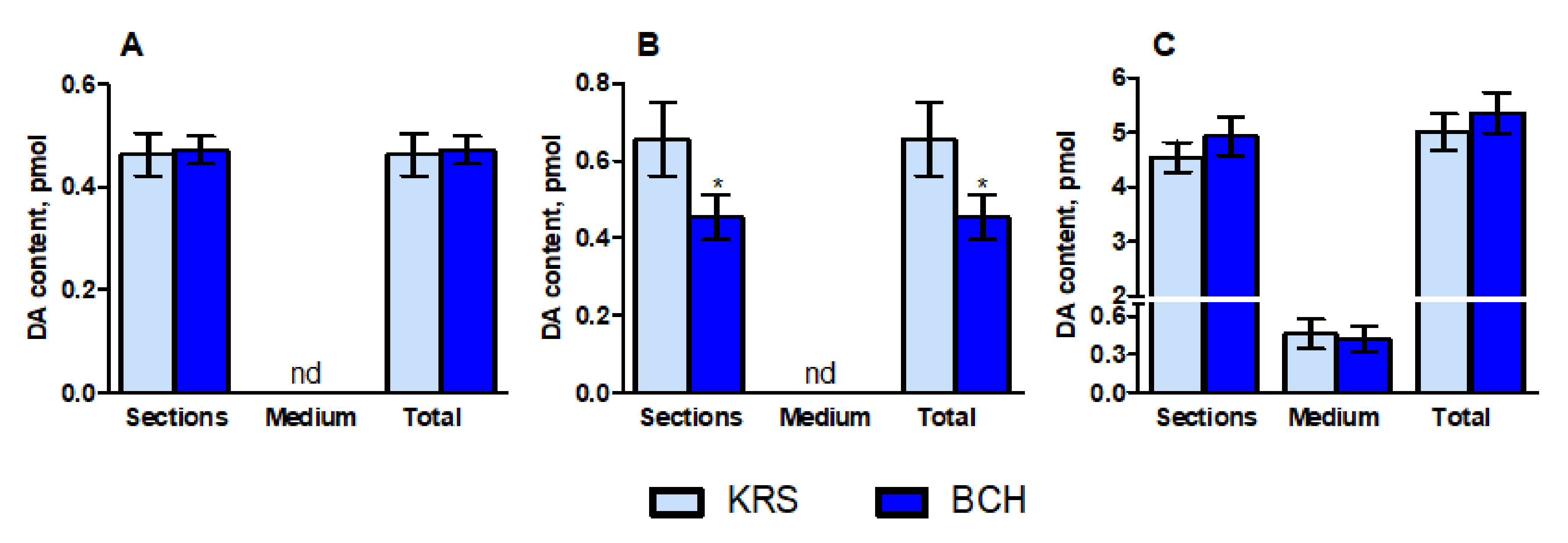 Ijms 23 06739 g002 Ijms 23 06739 g002