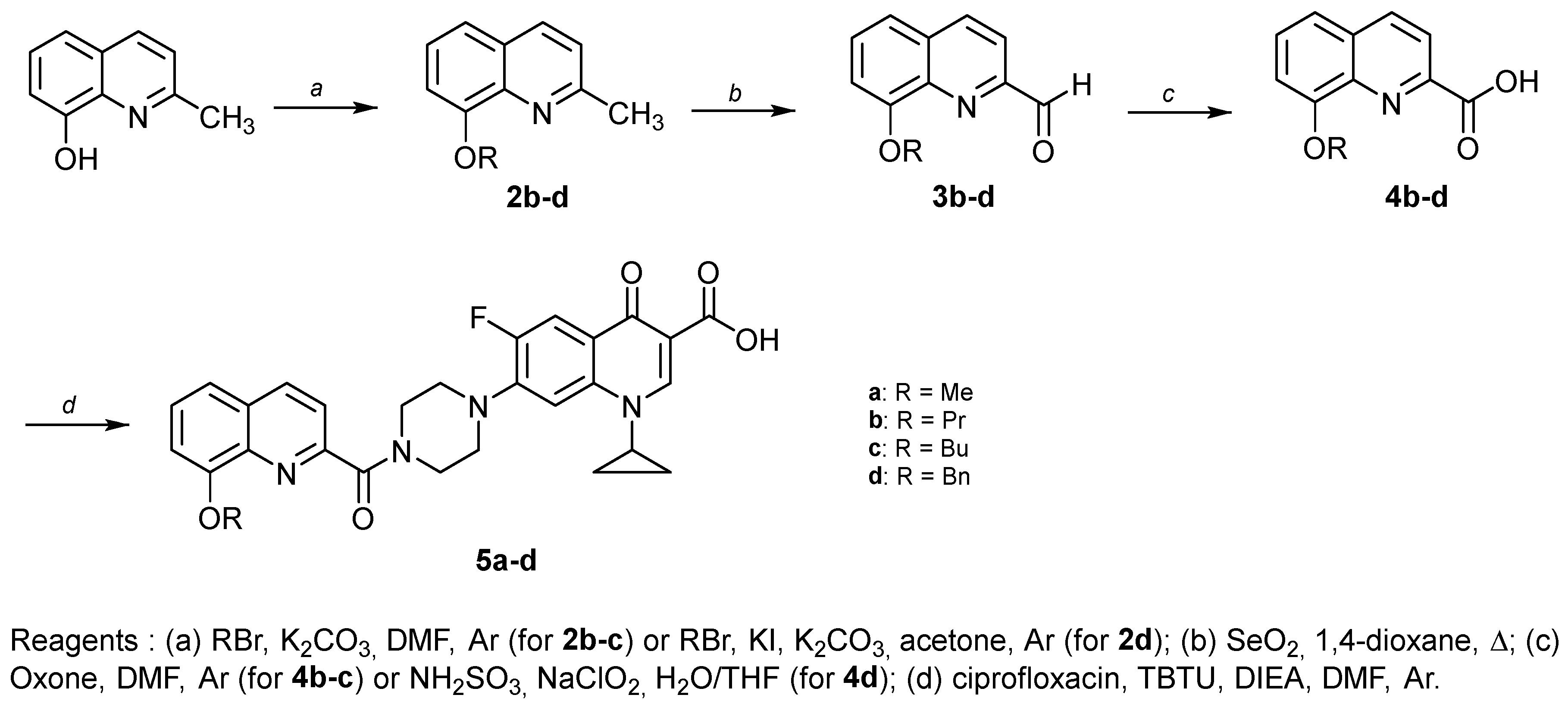 Ijms 23 06741 sch001 Ijms 23 06741 sch001