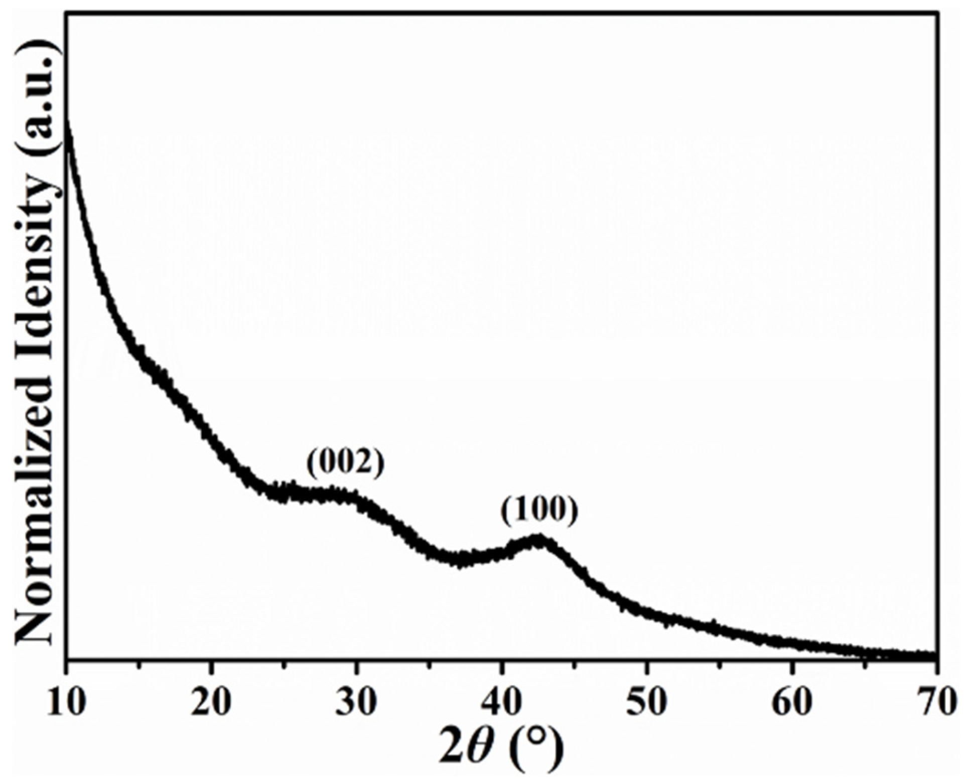 Ijms 23 06774 g001
