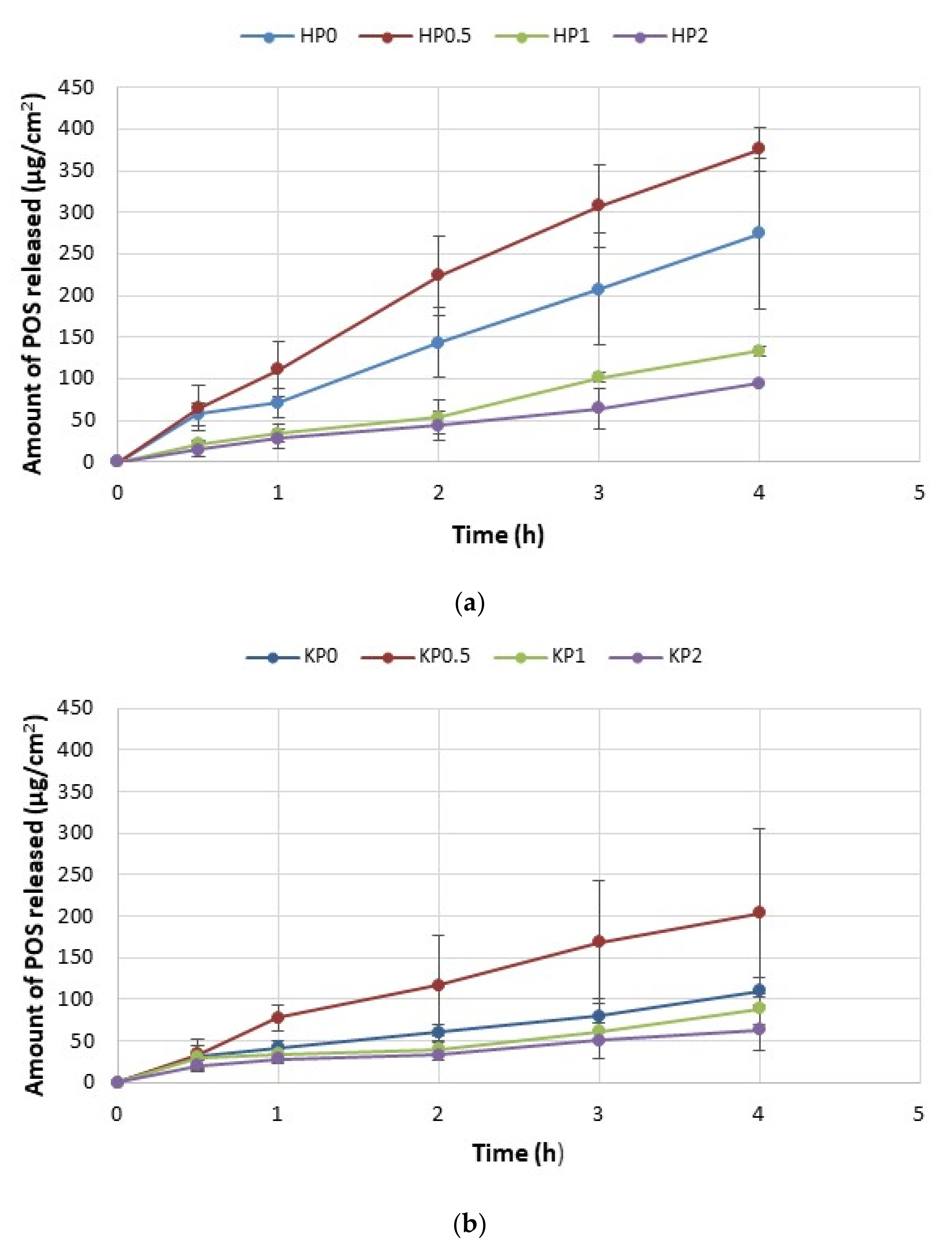 Ijms 23 06775 g007