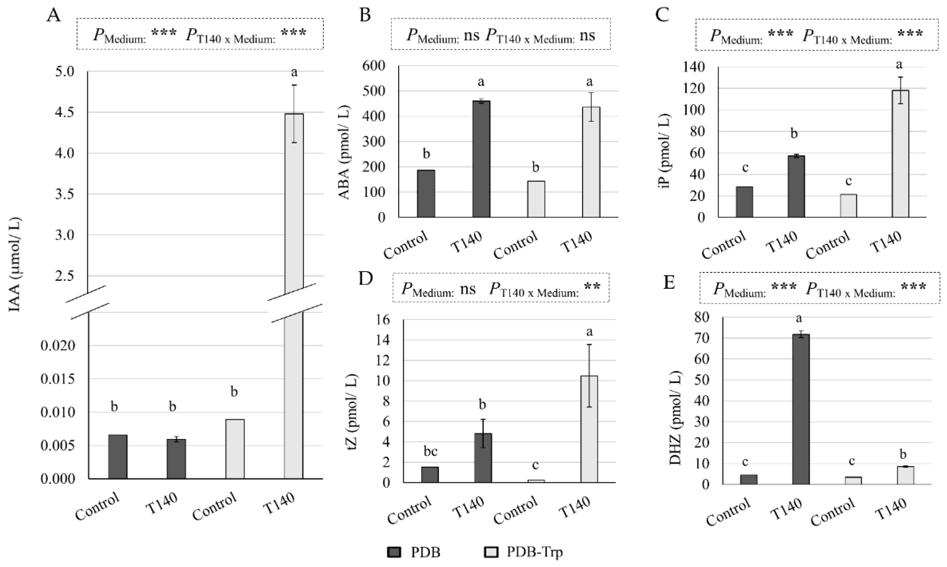 Ijms 23 06782 g003 Ijms 23 06782 g003