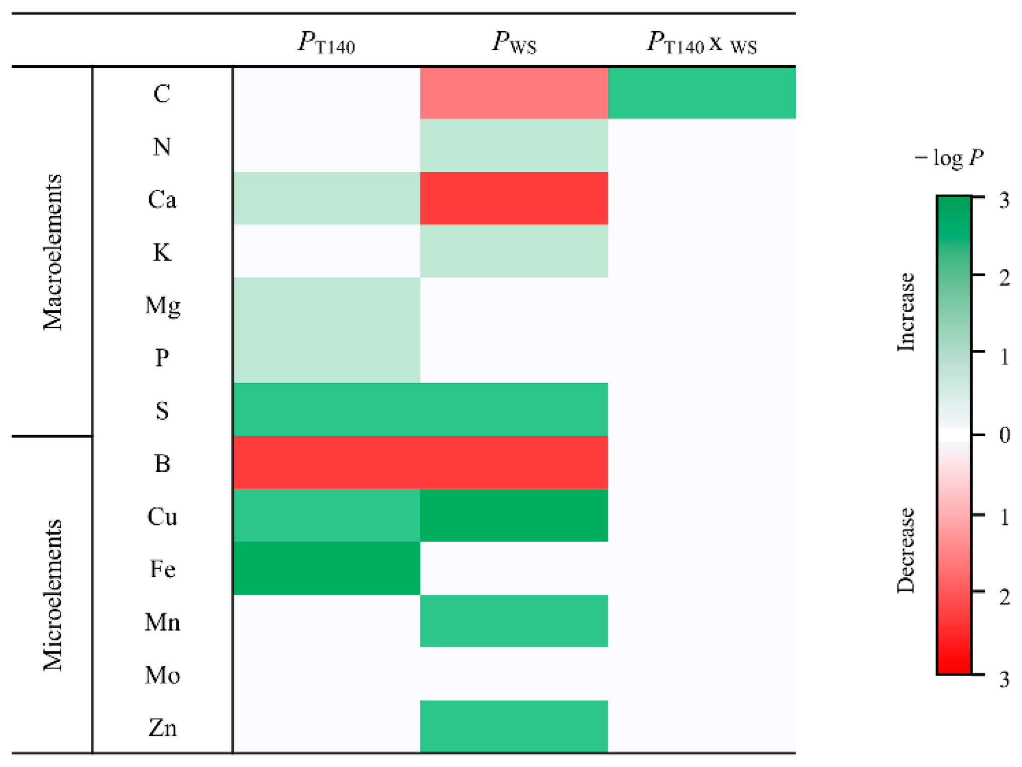 Ijms 23 06782 g006 Ijms 23 06782 g006