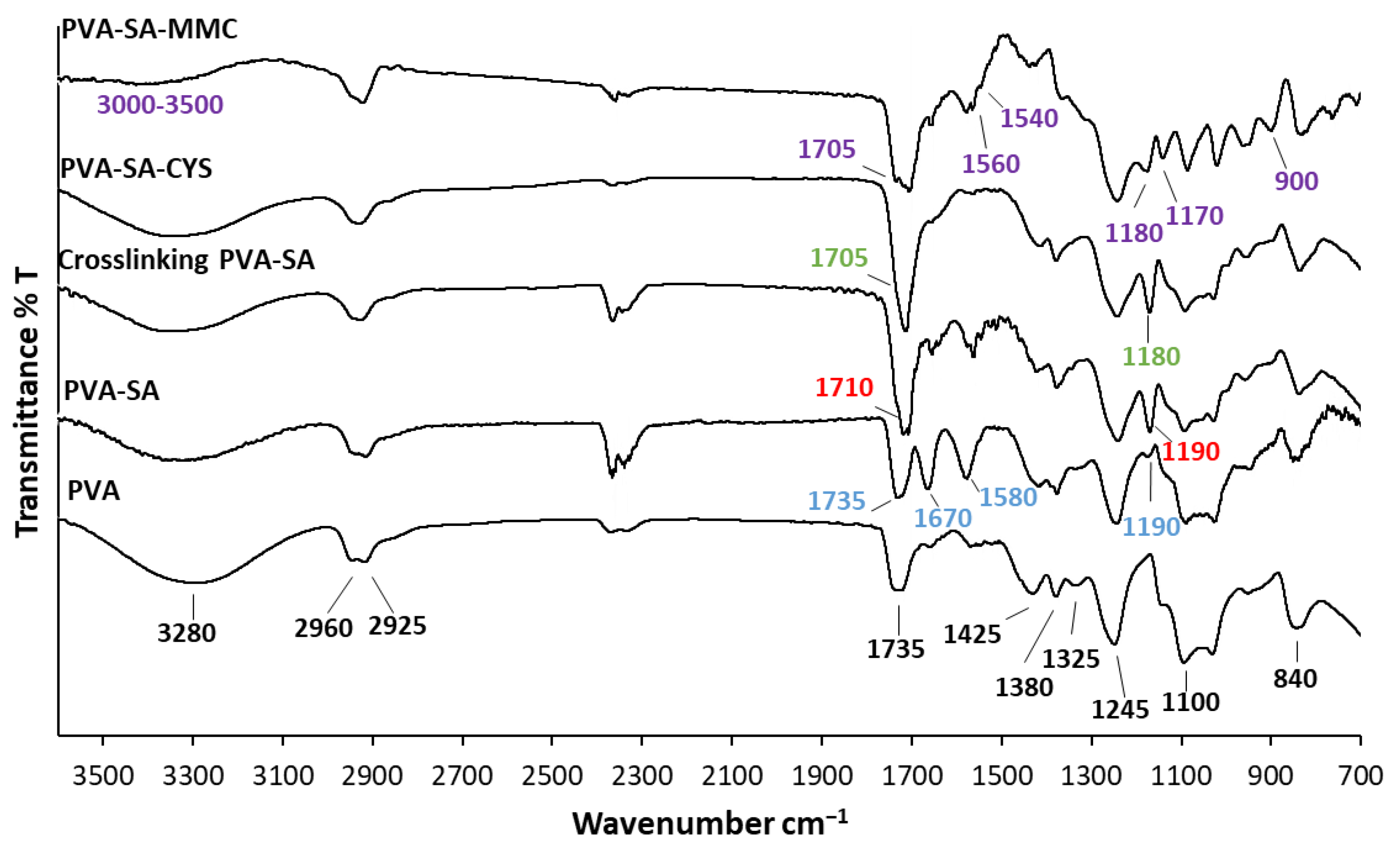 Ijms 23 06807 g002 Ijms 23 06807 g002