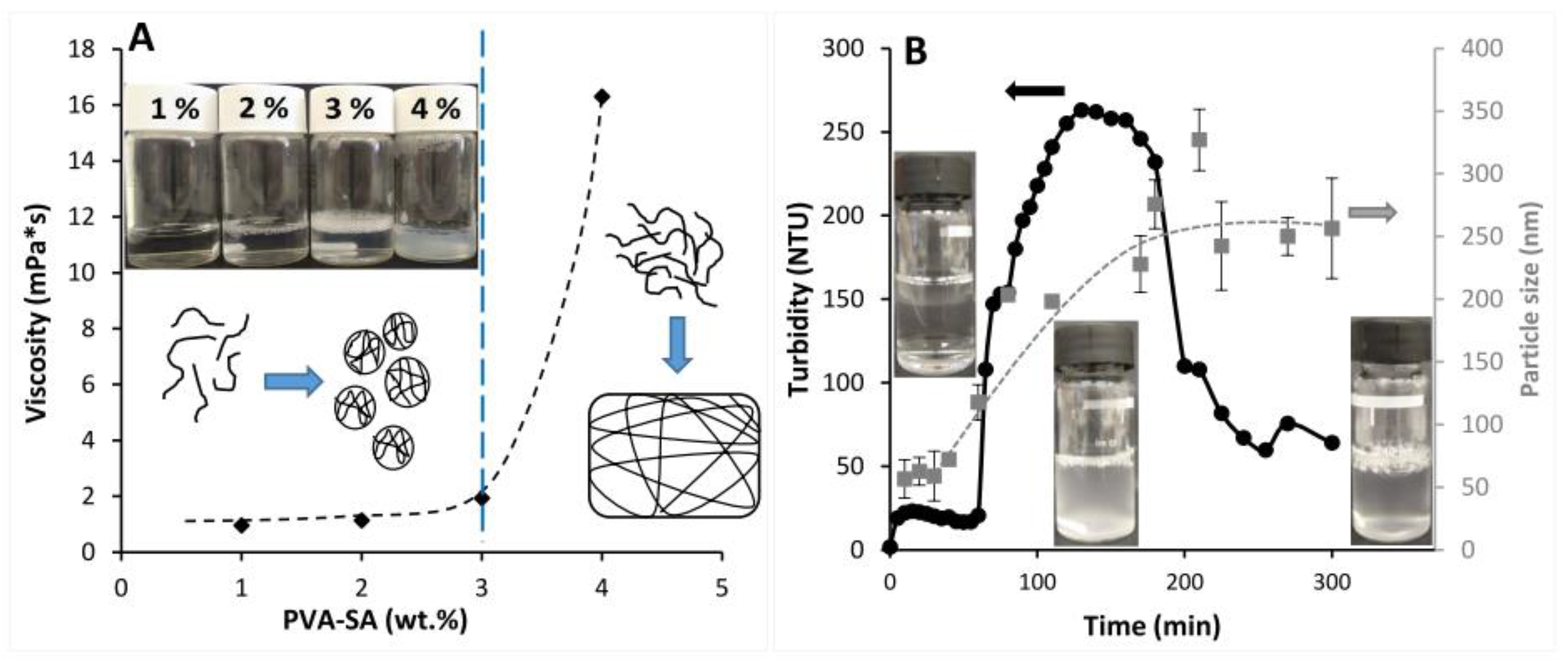 Ijms 23 06807 g003 Ijms 23 06807 g003