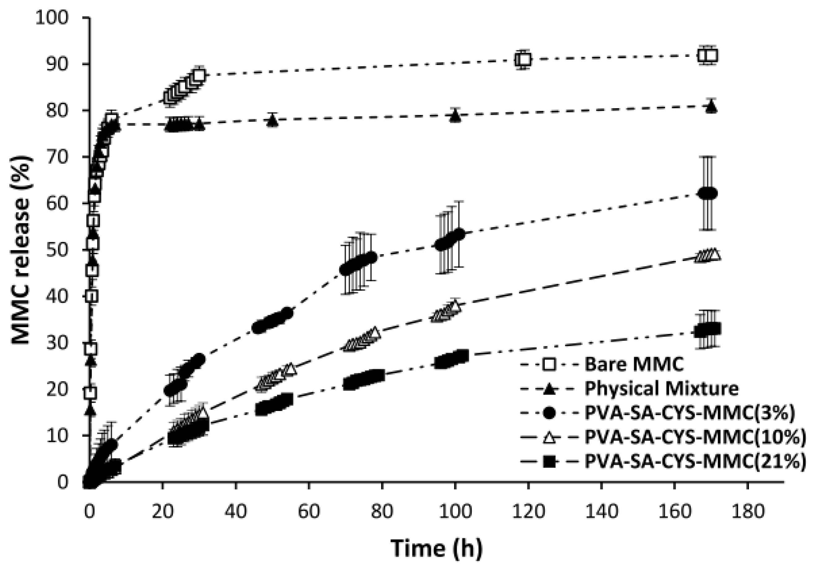 Ijms 23 06807 g006 Ijms 23 06807 g006