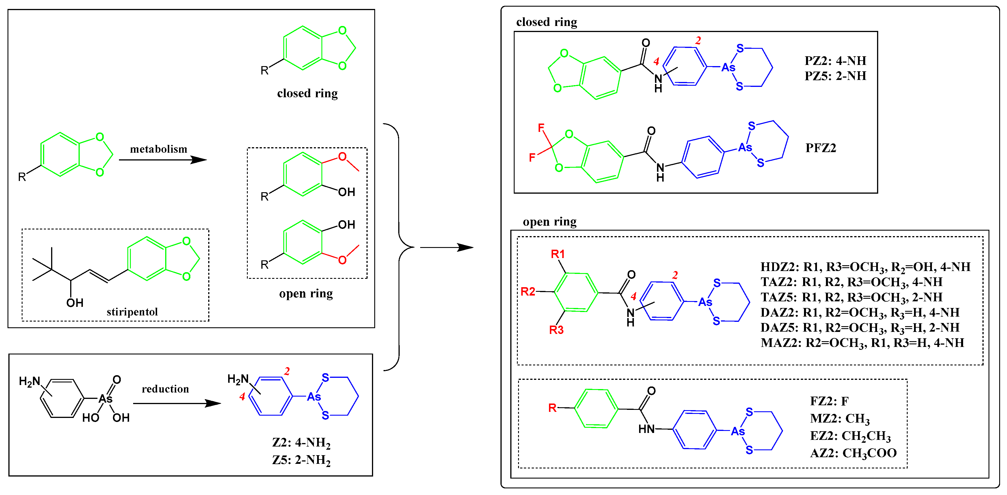Ijms 23 06930 sch001