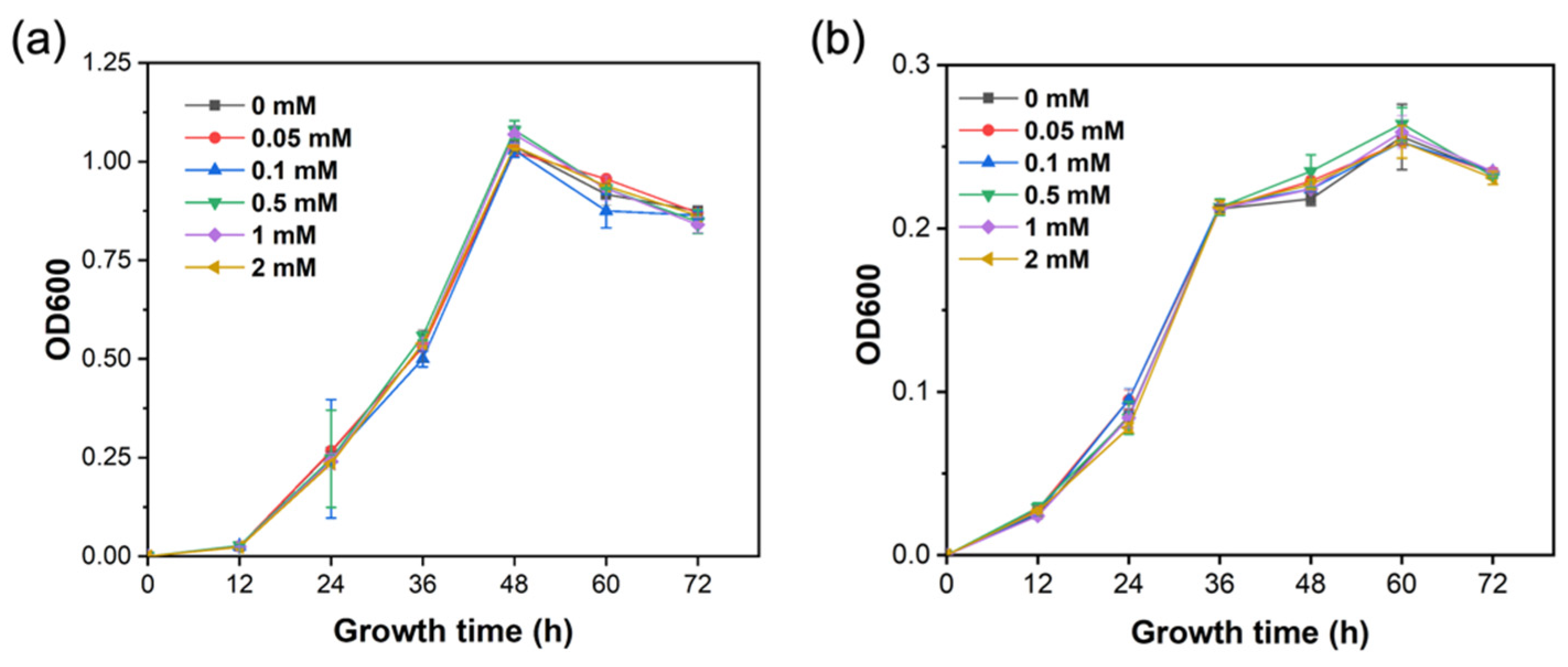 Ijms 23 06965 g002 Ijms 23 06965 g002