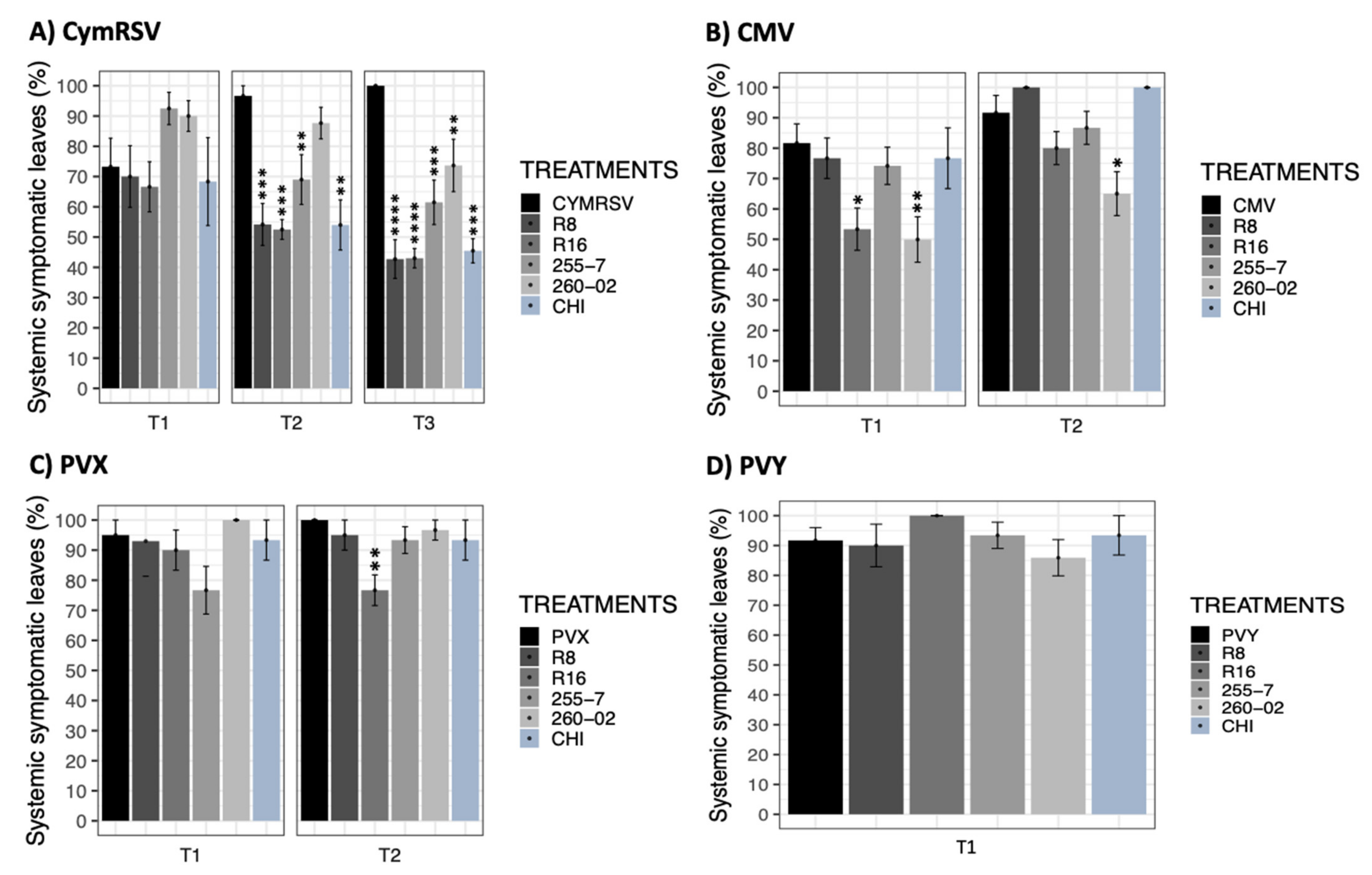 Ijms 23 06990 g002 Ijms 23 06990 g002