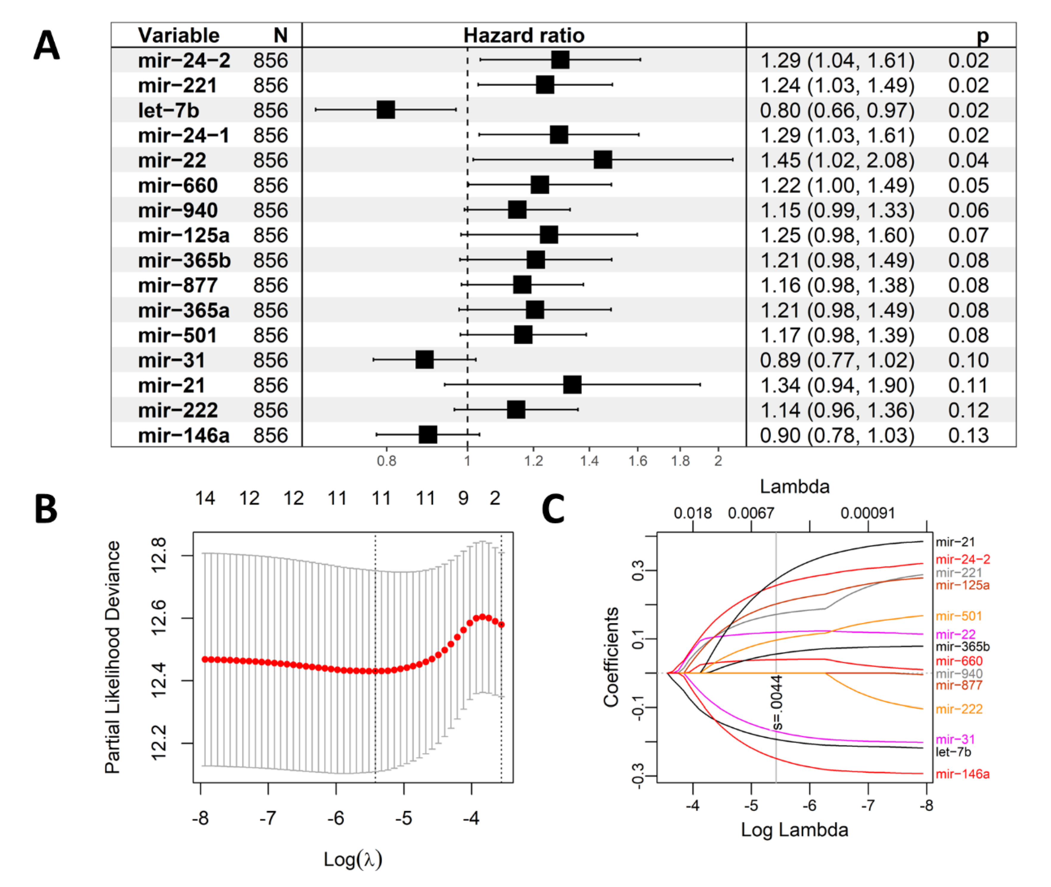 Ijms 23 06994 g002 Ijms 23 06994 g002