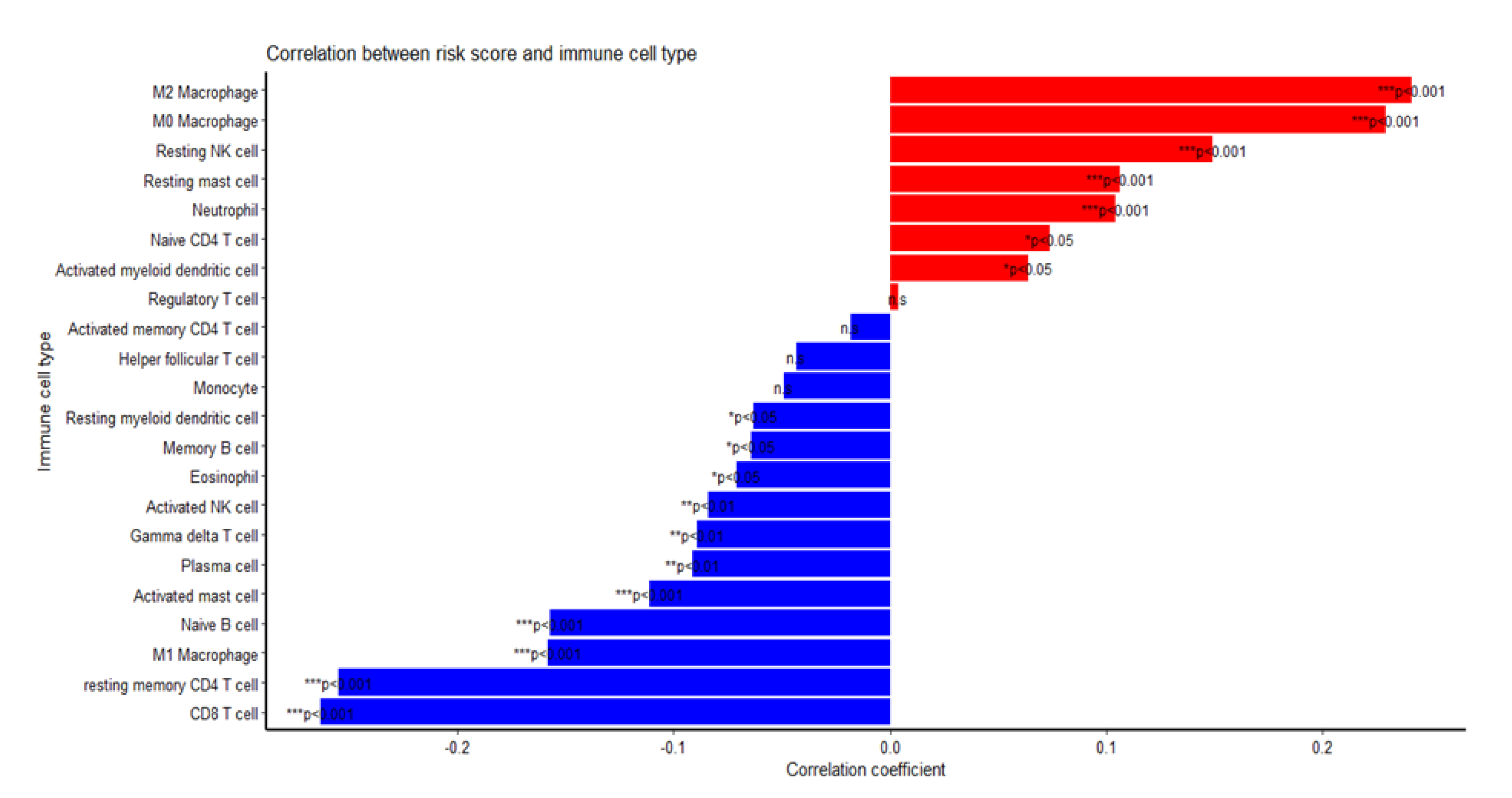 Ijms 23 06994 g007 Ijms 23 06994 g007