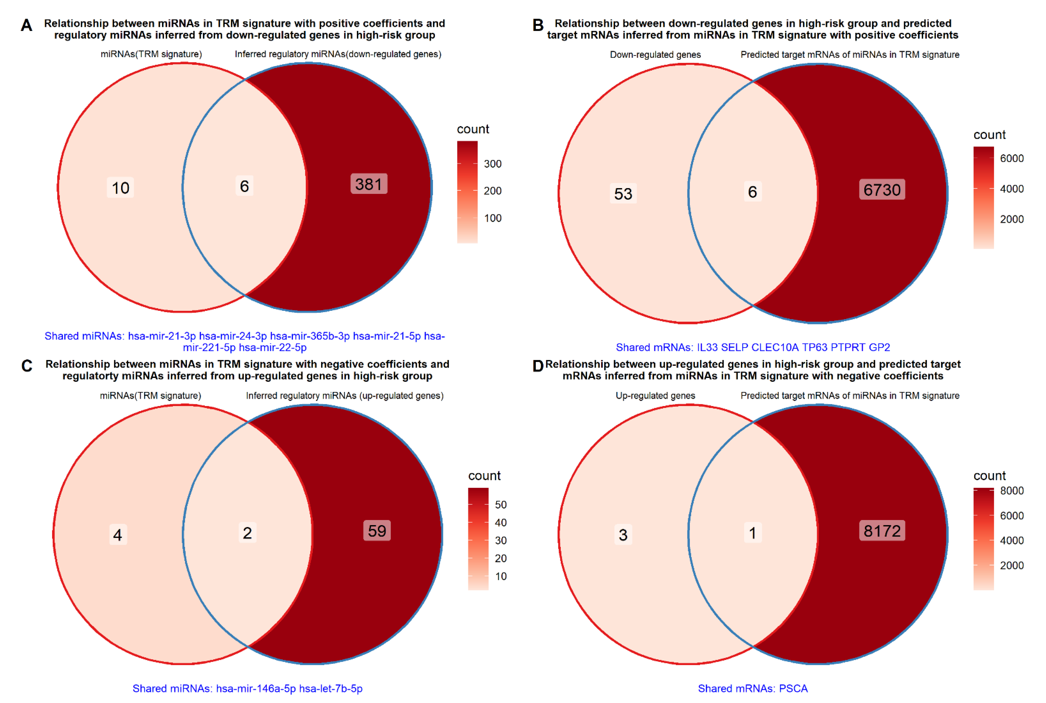 Ijms 23 06994 g011 Ijms 23 06994 g011