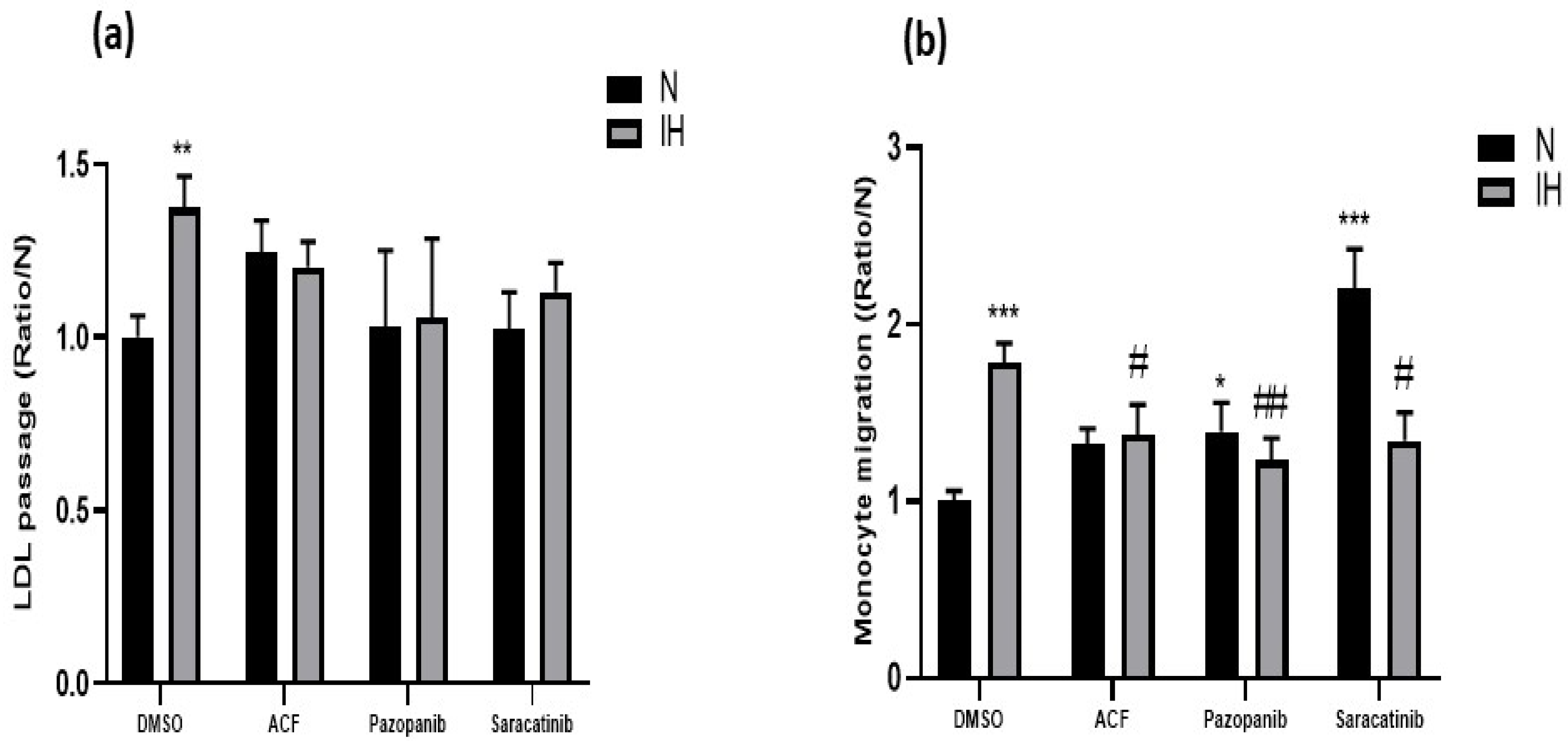Ijms 23 07012 g001 Ijms 23 07012 g001