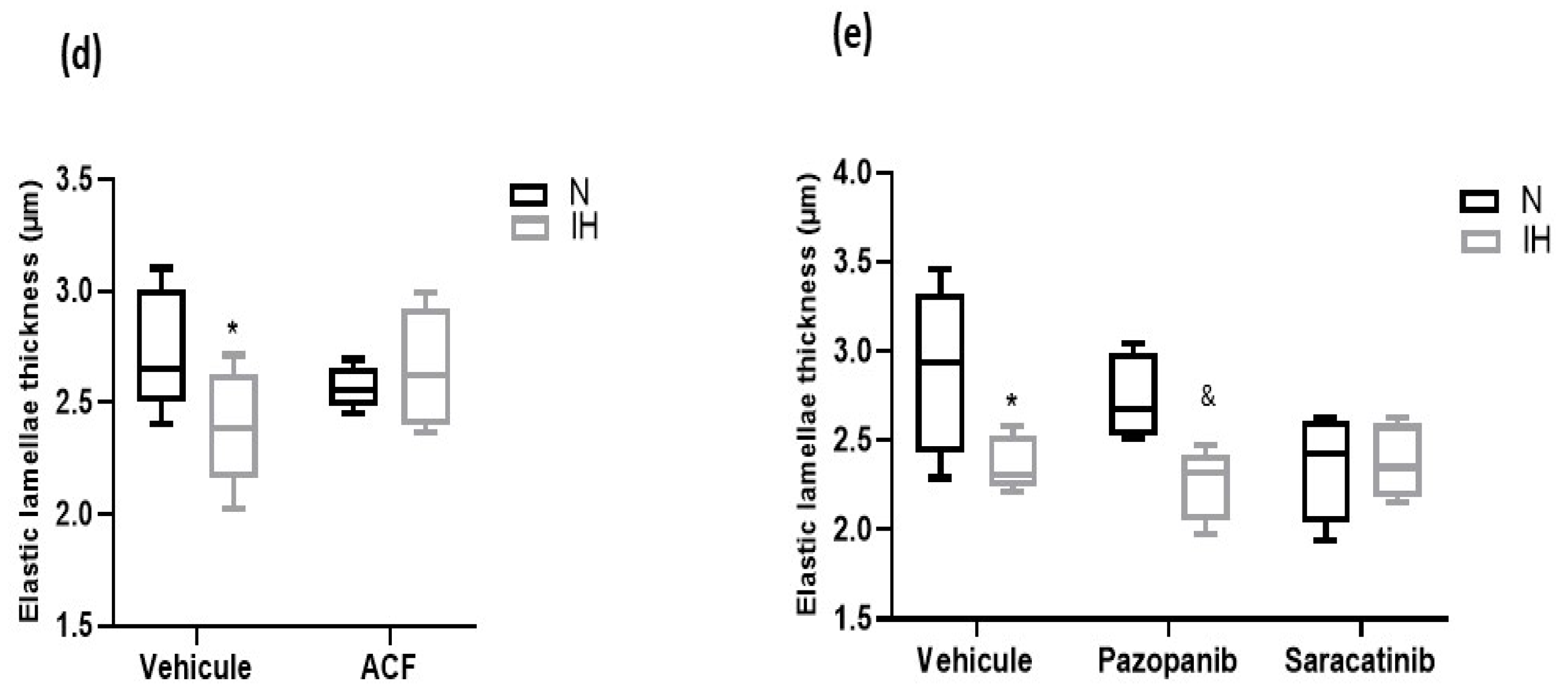 Ijms 23 07012 g004b Ijms 23 07012 g004b