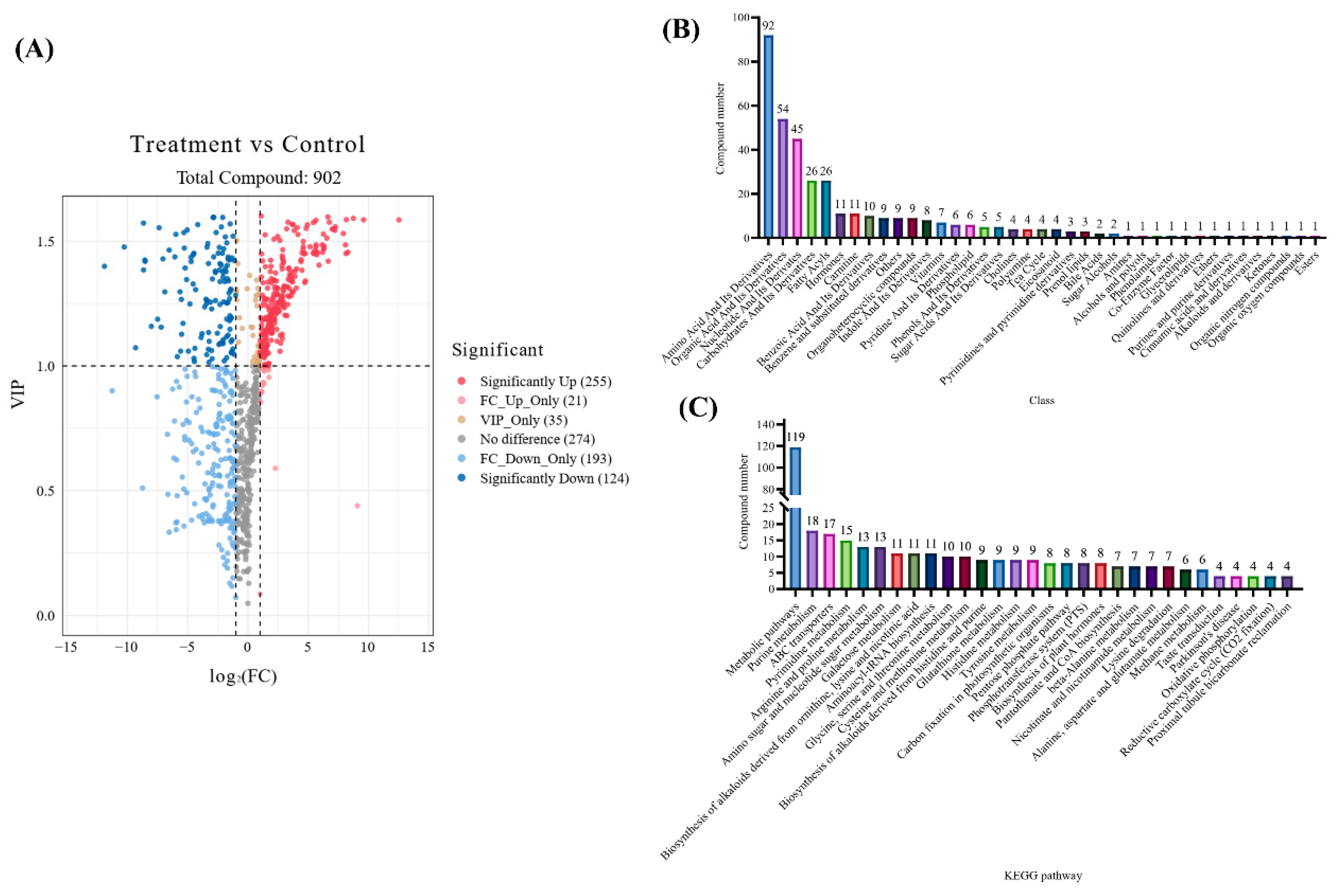 Ijms 23 07116 g003 Ijms 23 07116 g003