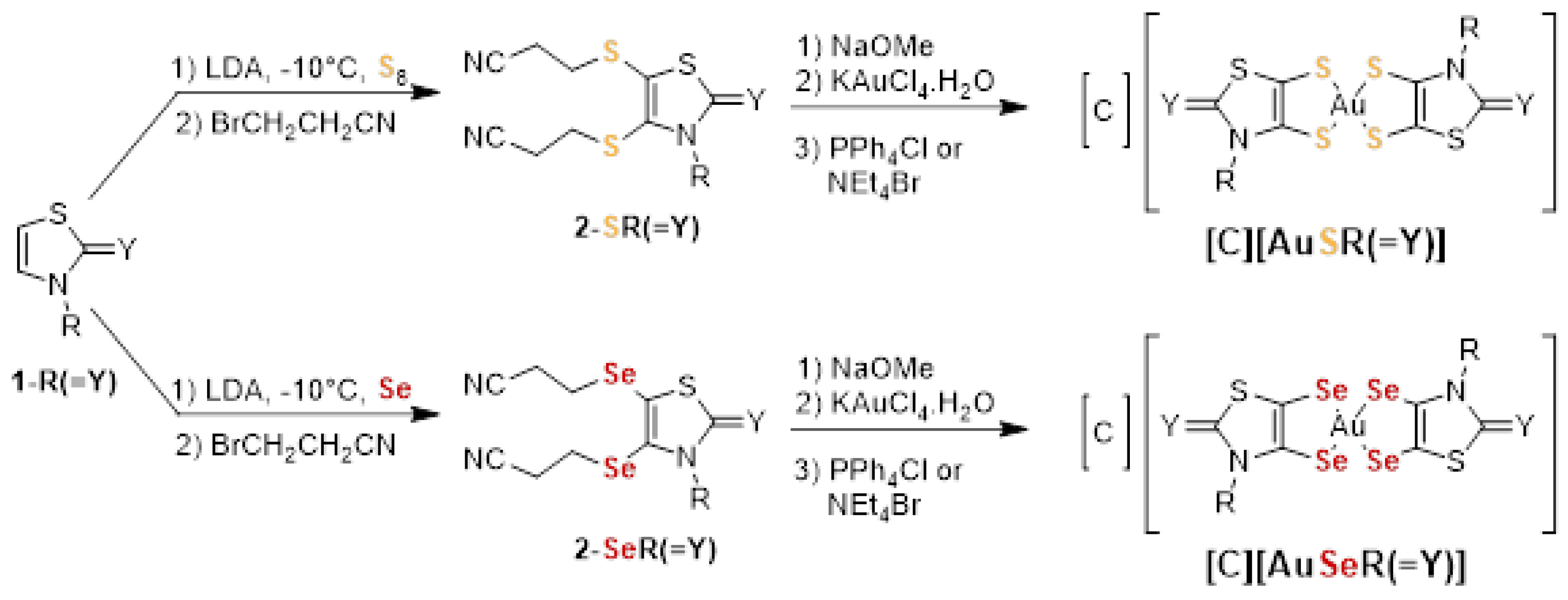 Ijms 23 07146 sch001