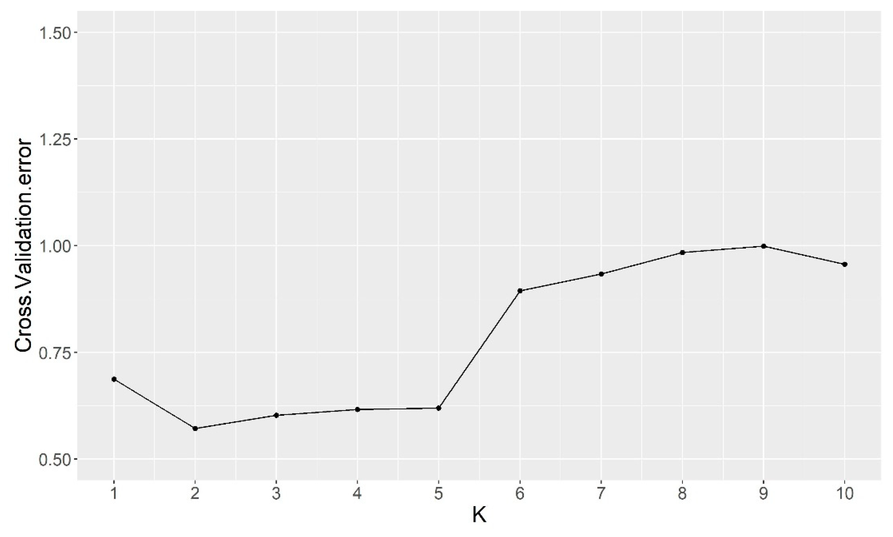 Ijms 23 07162 g002 Ijms 23 07162 g002