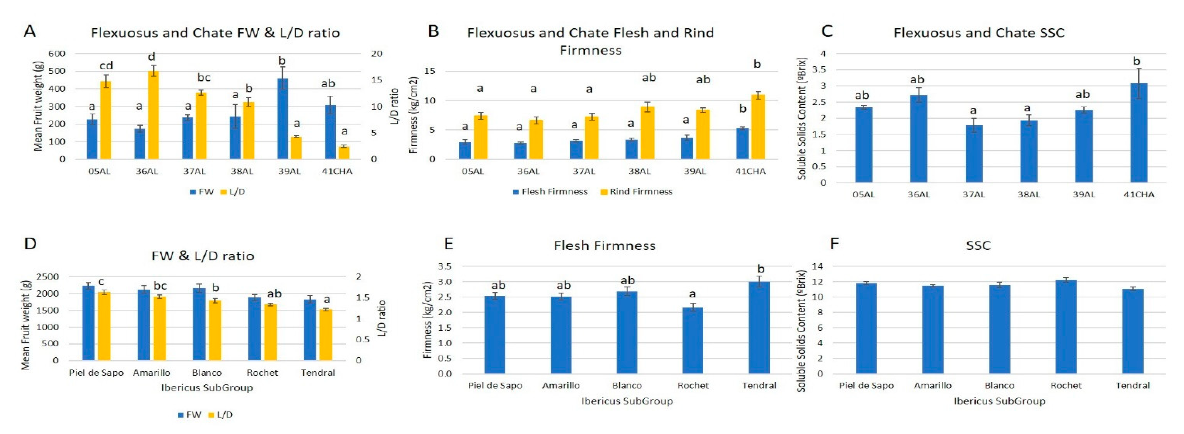 Ijms 23 07162 g007 Ijms 23 07162 g007