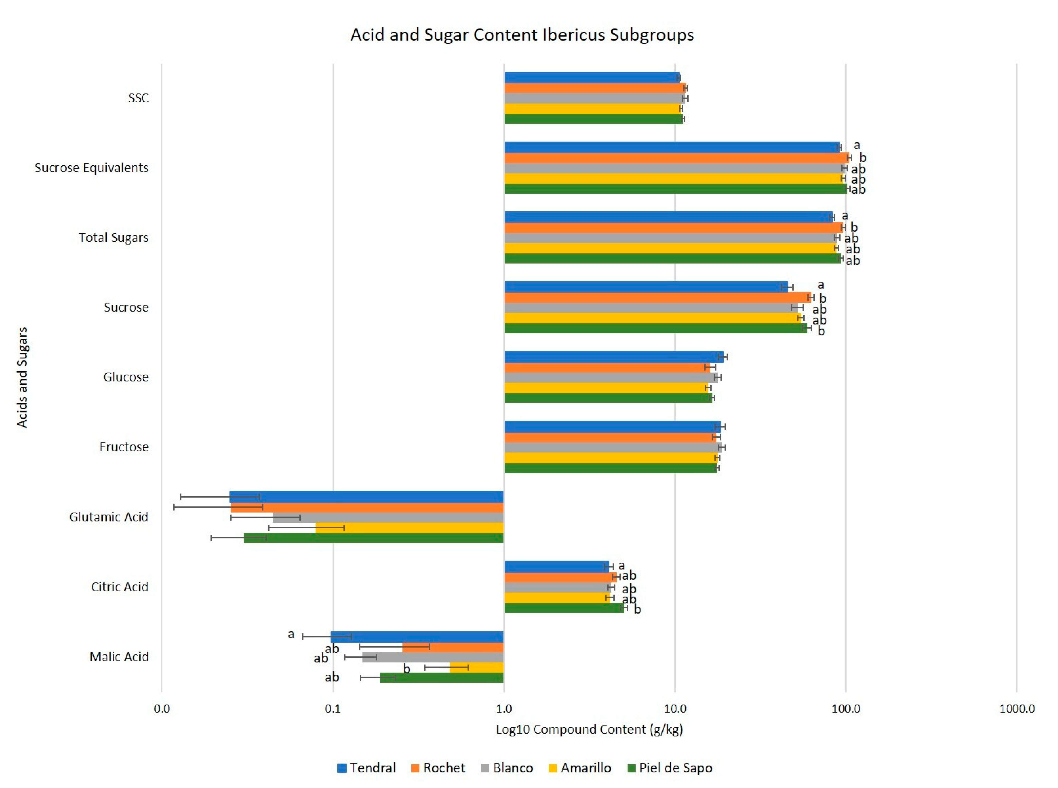 Ijms 23 07162 g009 Ijms 23 07162 g009