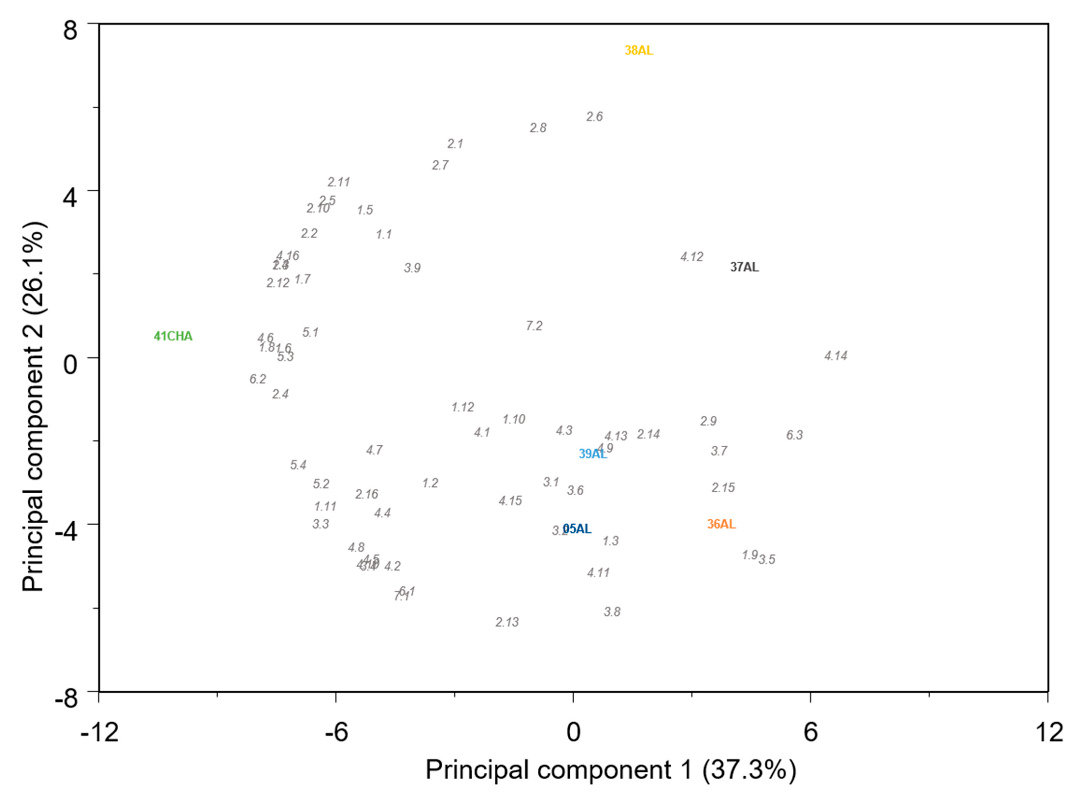 Ijms 23 07162 g011 Ijms 23 07162 g011