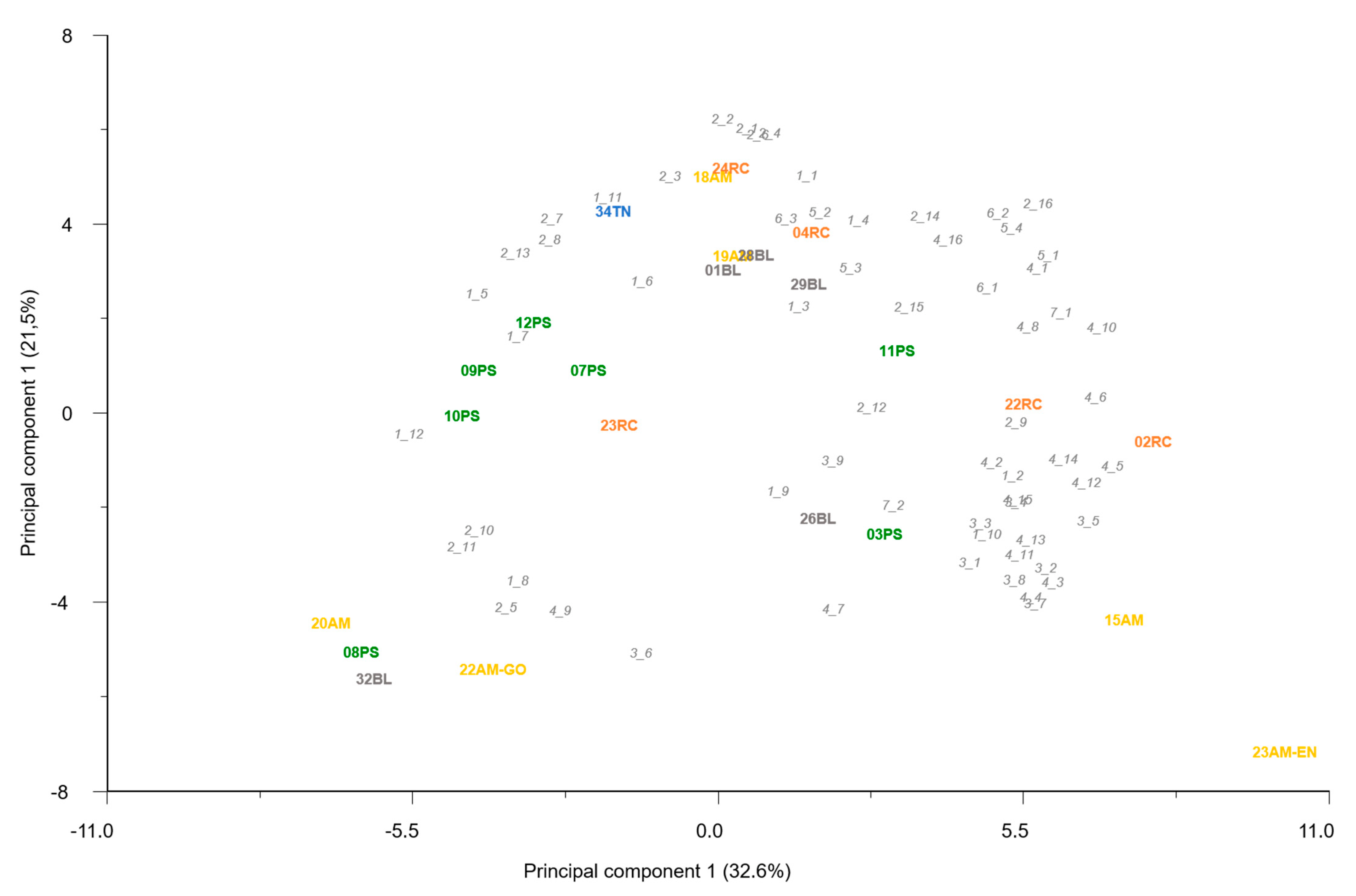 Ijms 23 07162 g013 Ijms 23 07162 g013