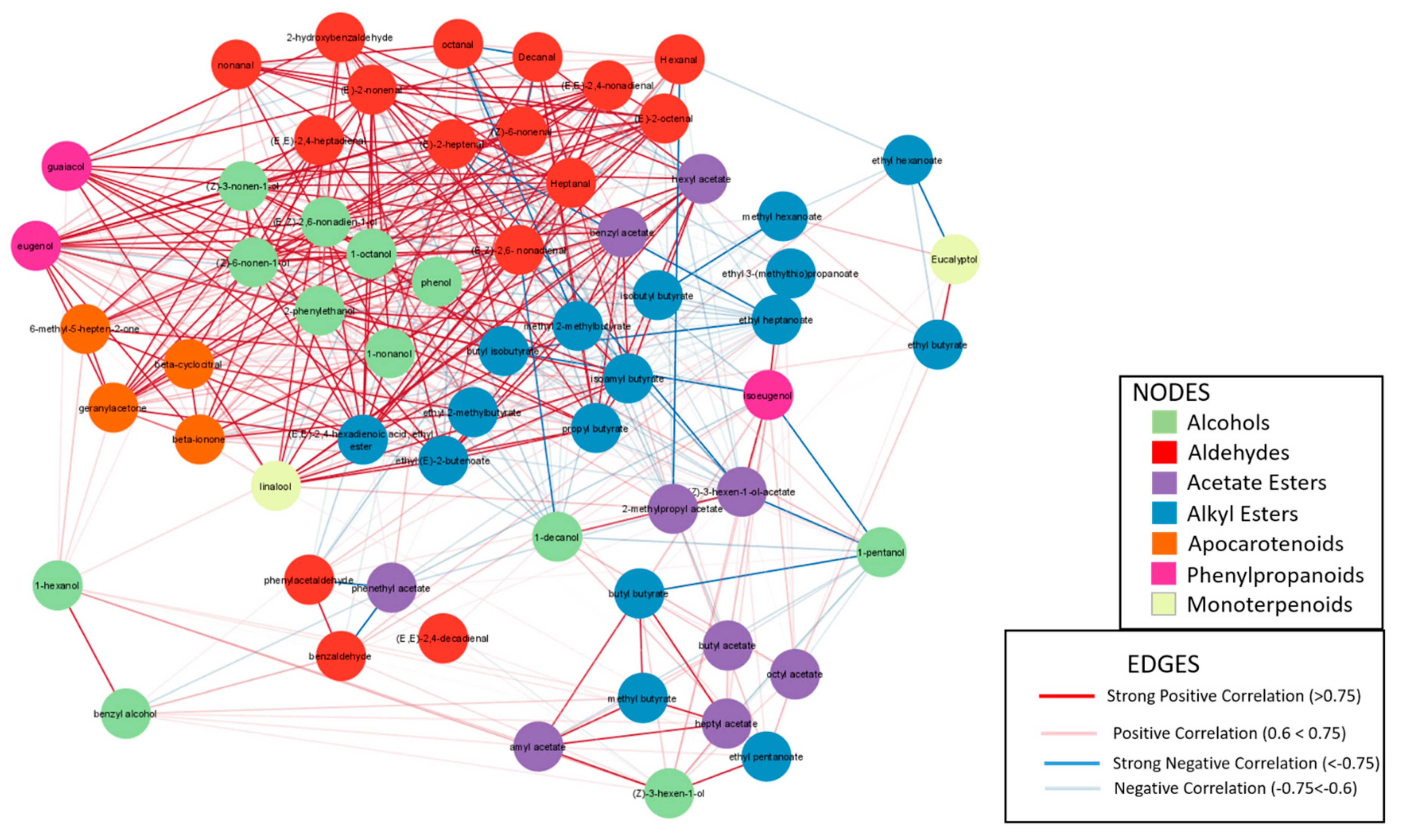 Ijms 23 07162 g014 Ijms 23 07162 g014