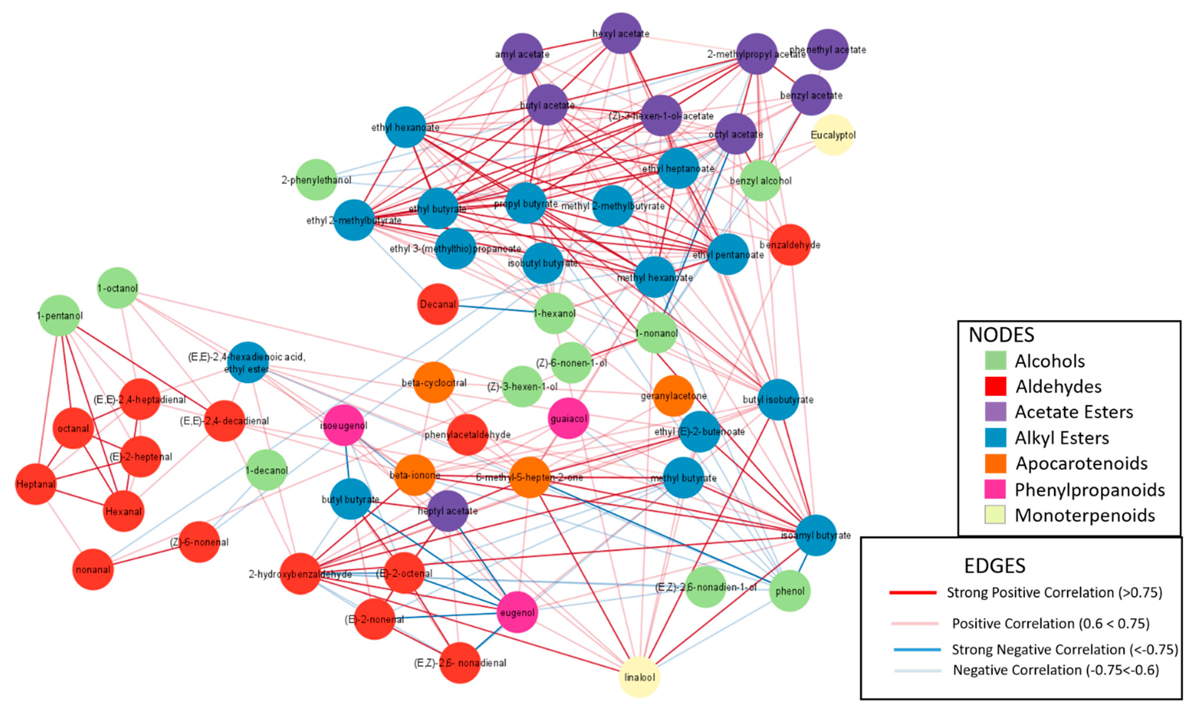 Ijms 23 07162 g015 Ijms 23 07162 g015