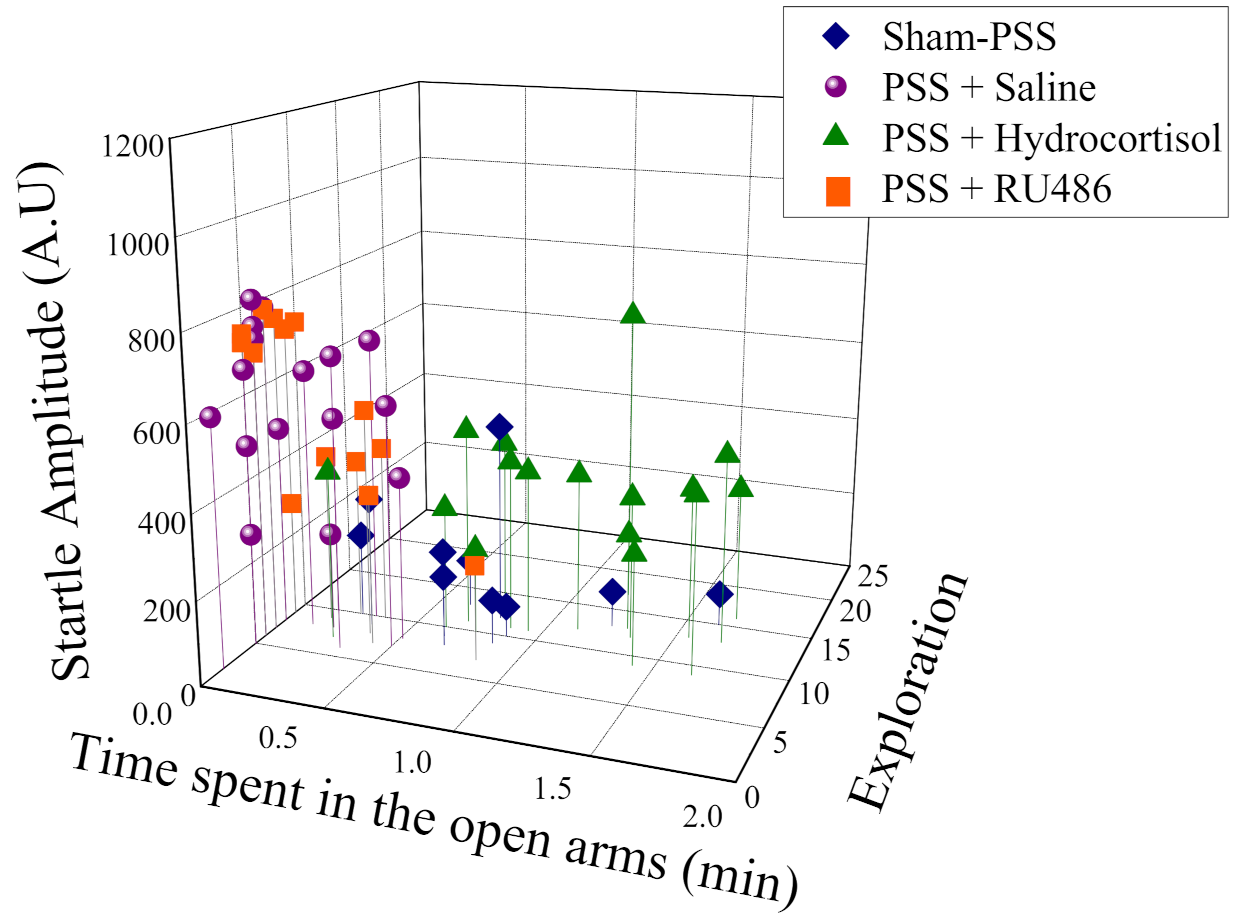 Ijms 23 07185 g009 Ijms 23 07185 g009