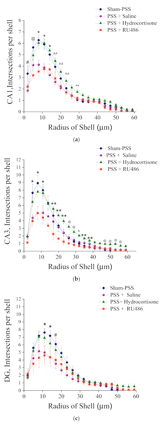 Ijms 23 07185 g010 Ijms 23 07185 g010