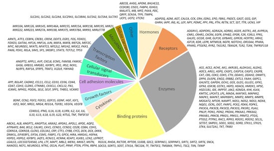 Insights and stats on Poki - Games