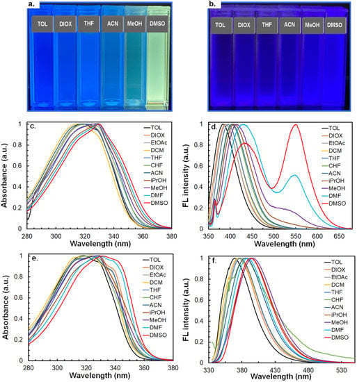 Atomic Spectra Experiment - EX-5546 - Products