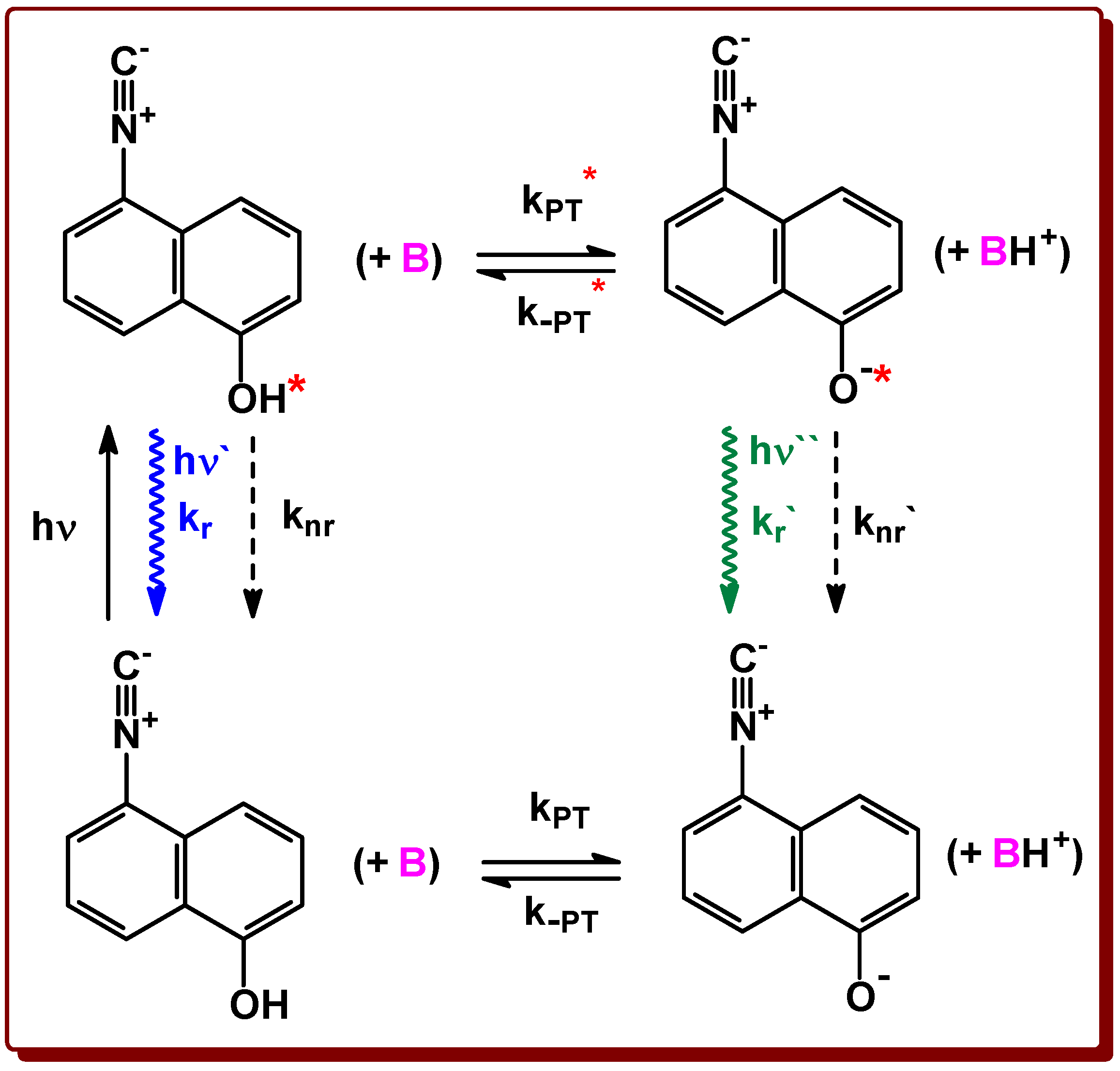 Ijms 23 07250 sch001