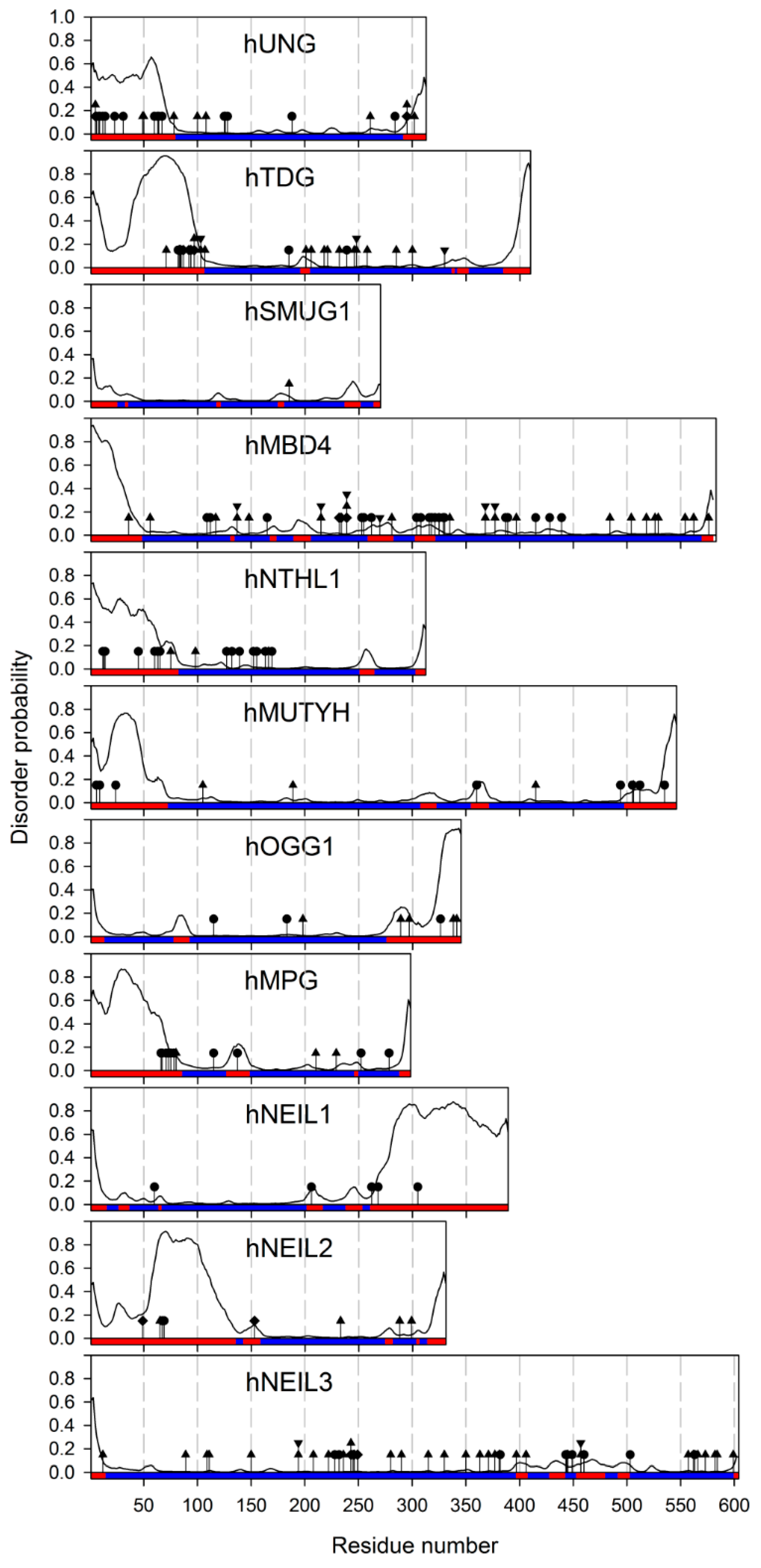 Ijms 23 07286 g002 Ijms 23 07286 g002