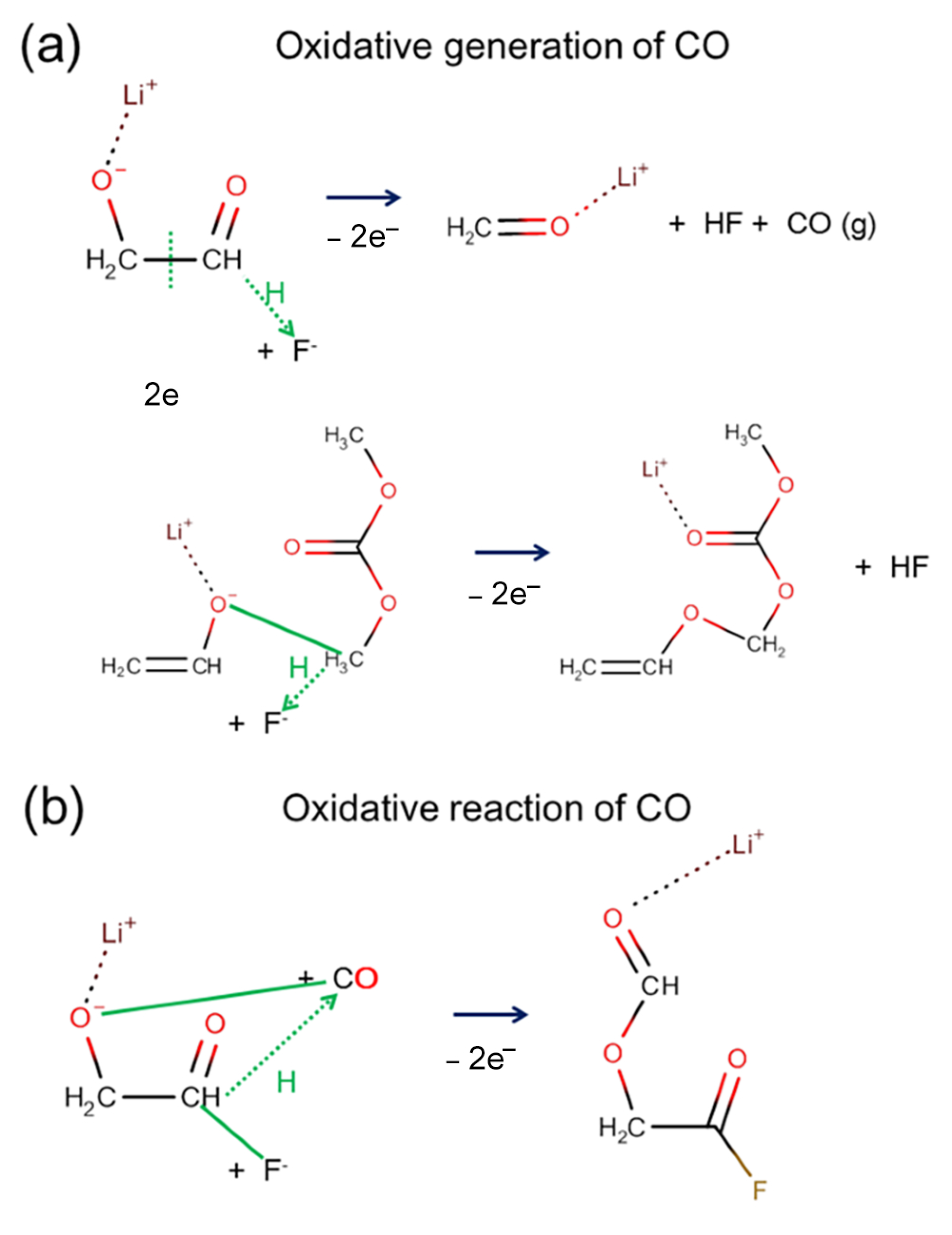 IJMS | Free Full-Text | Controlling Gas Generation of Li-Ion Battery ...