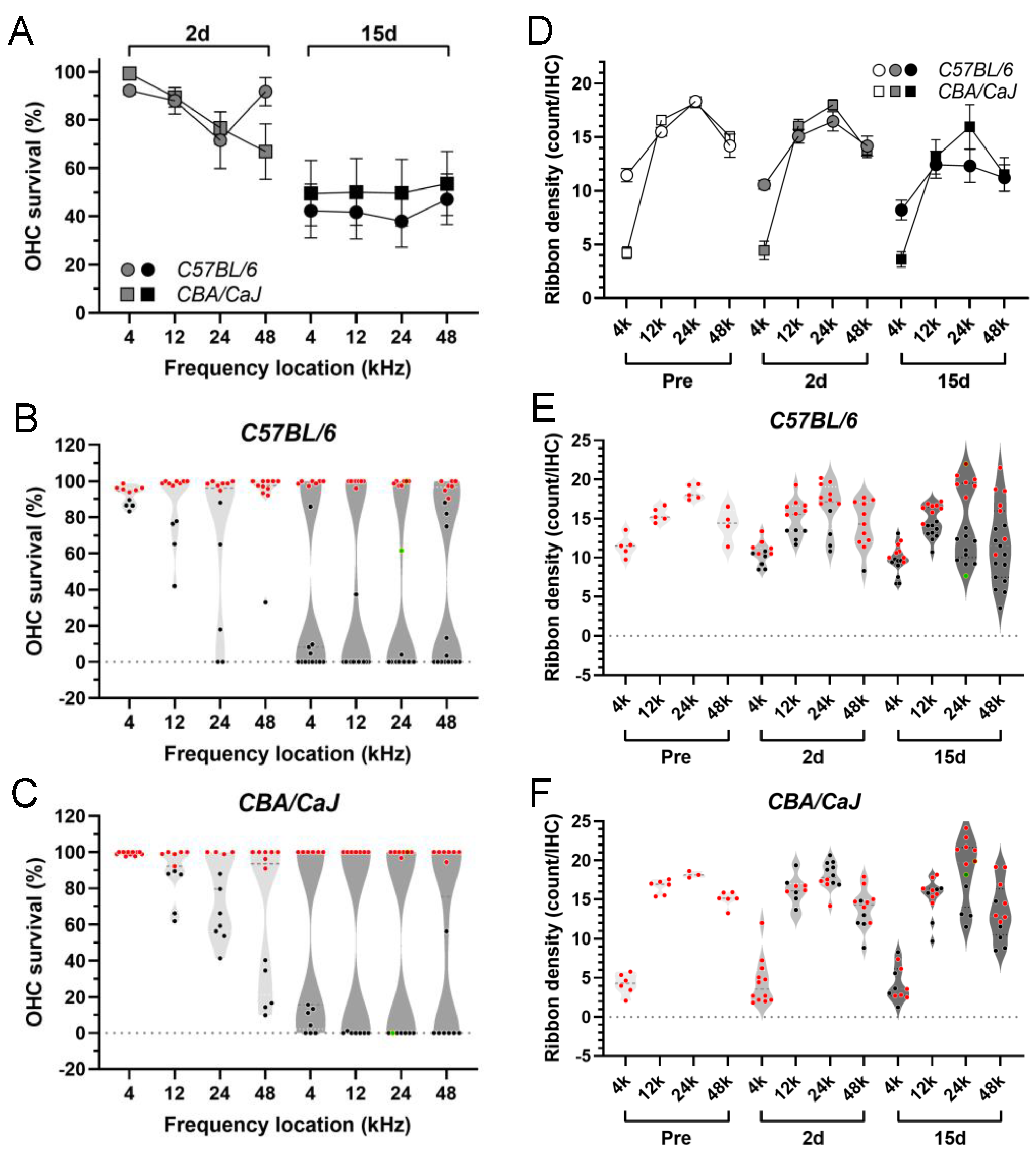 Ijms 23 07343 g002 Ijms 23 07343 g002