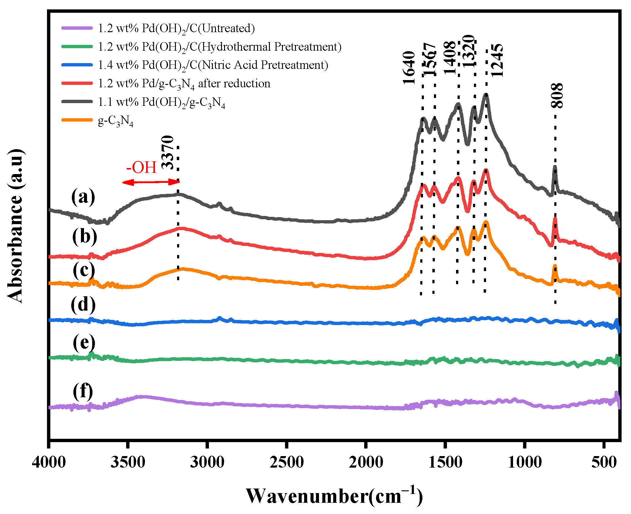 Ijms 23 07621 g001 Ijms 23 07621 g001