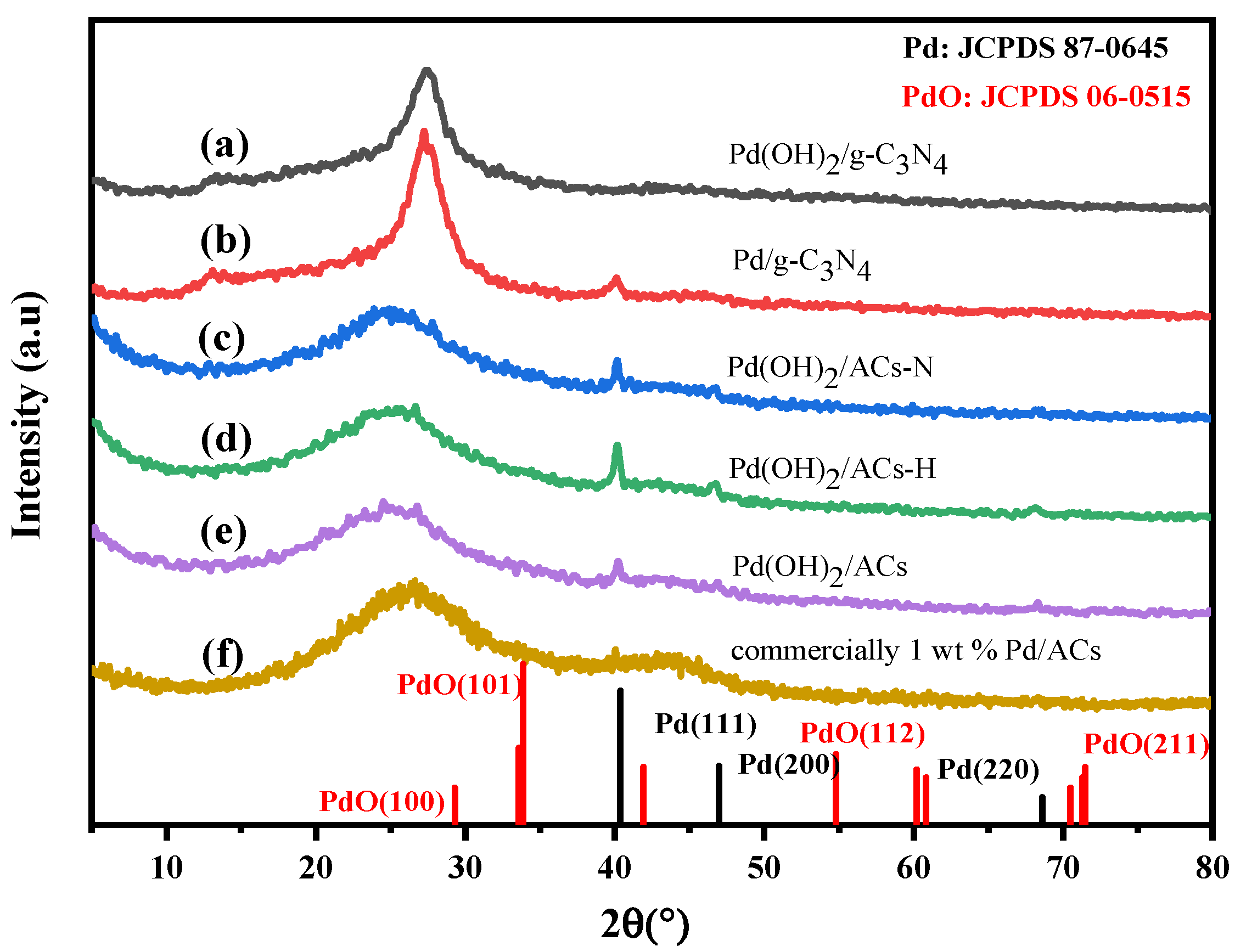 Ijms 23 07621 g002 Ijms 23 07621 g002