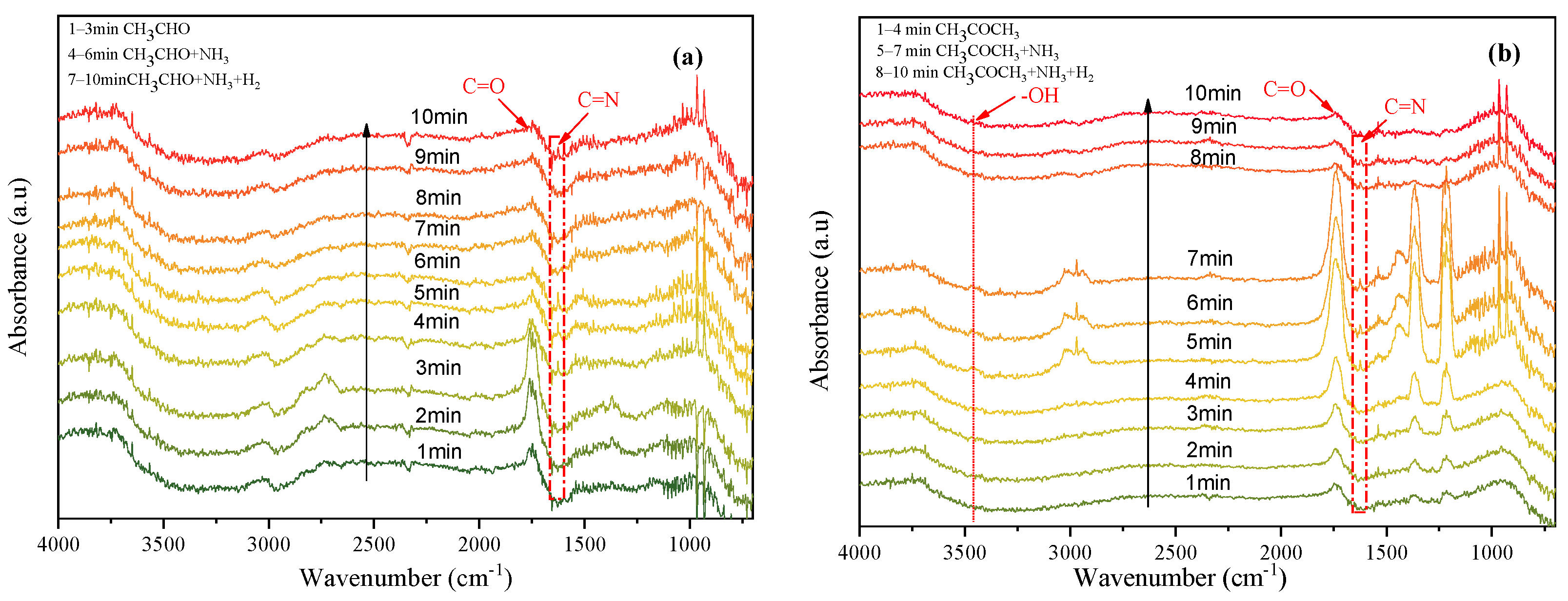 Ijms 23 07621 g005a Ijms 23 07621 g005a
